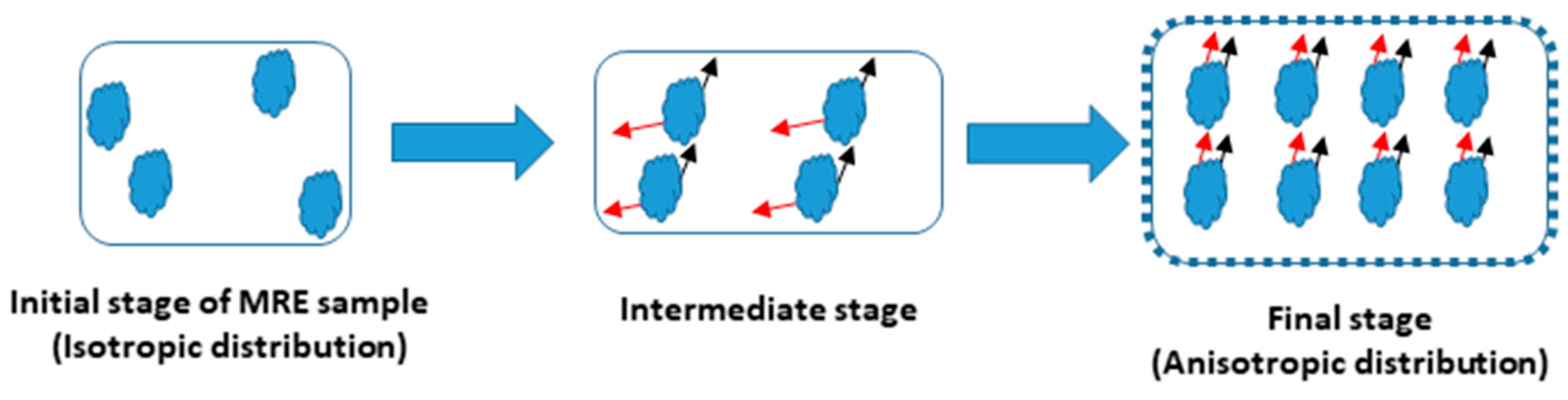 Materials 12 03017 g013
