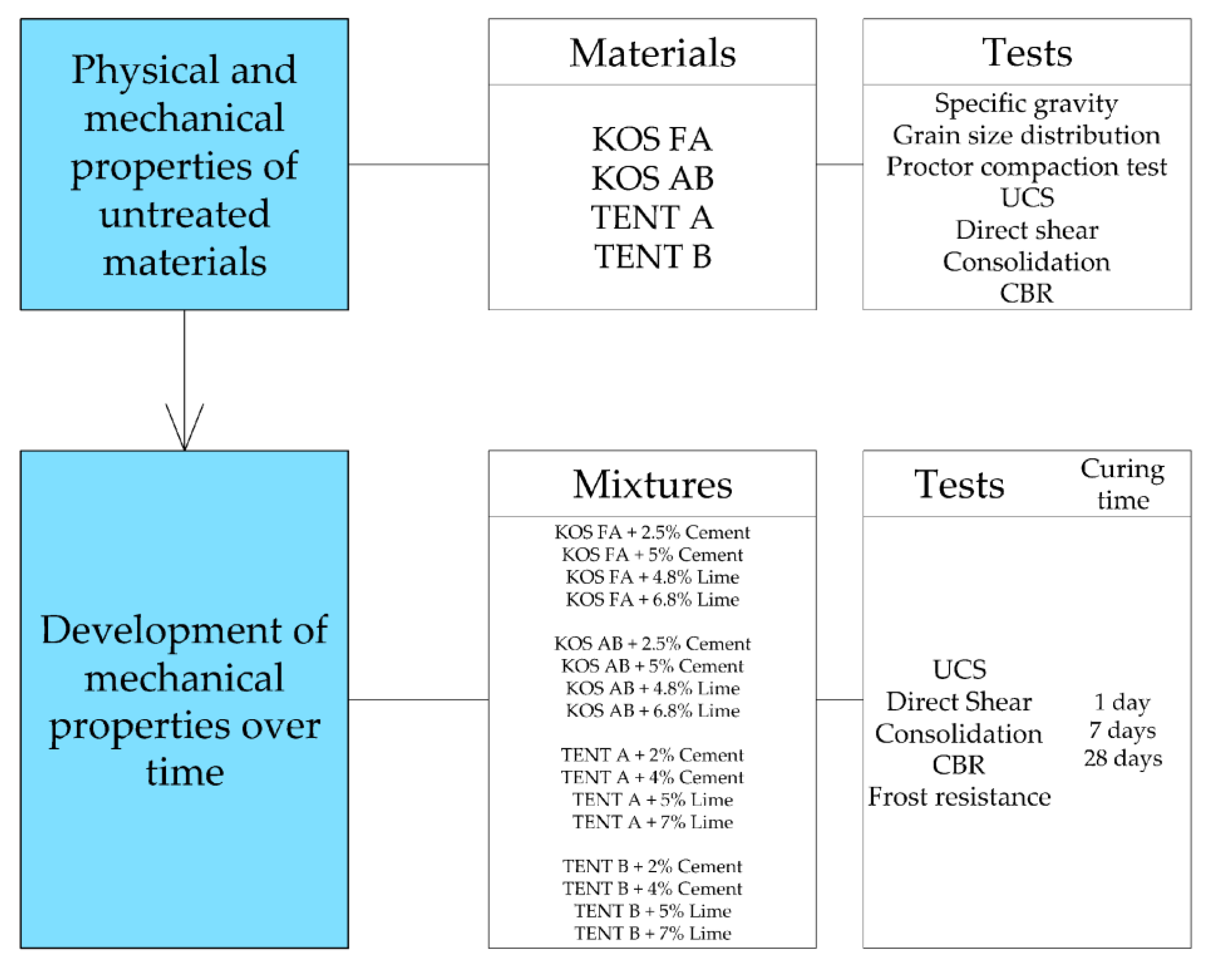 Materials 12 03018 g002