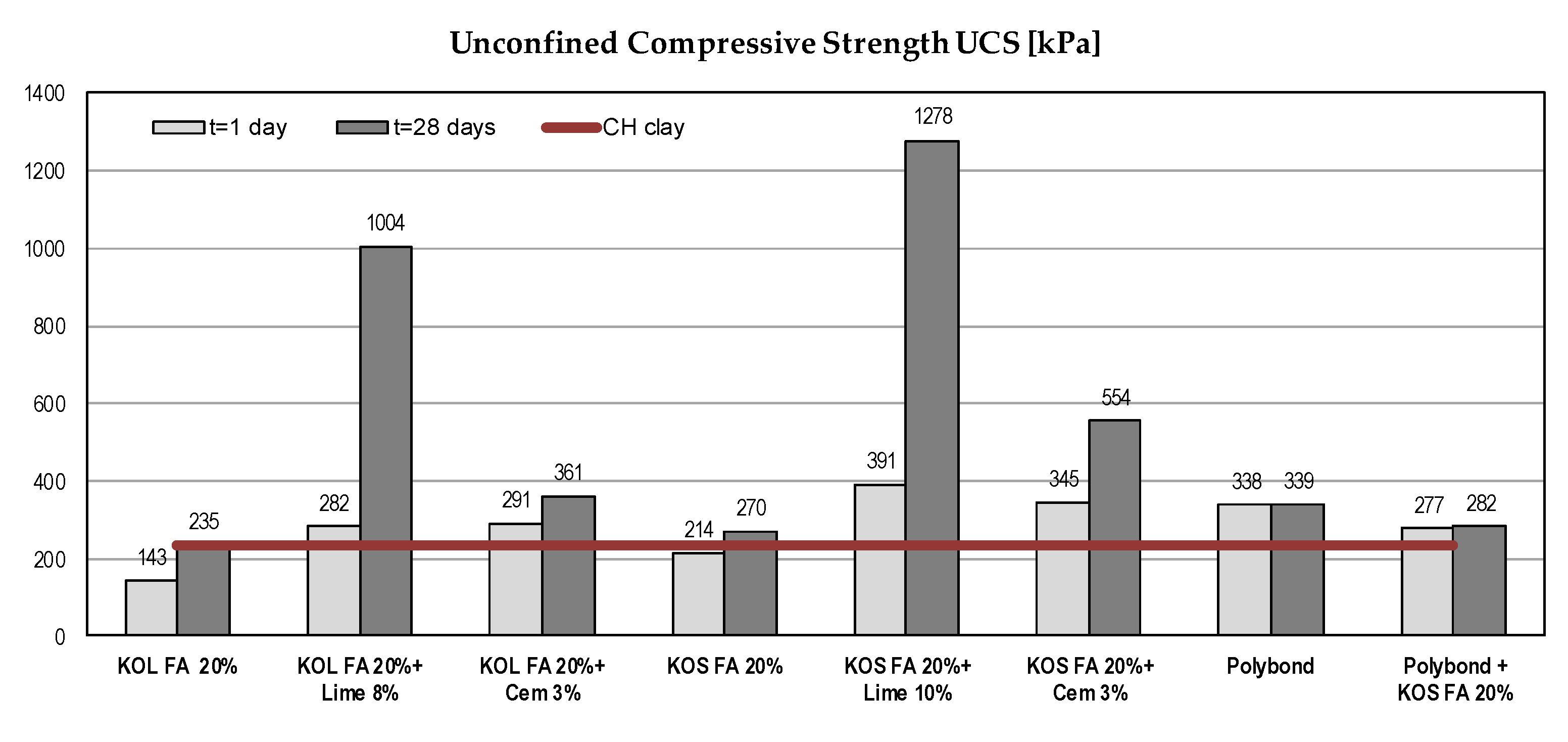 Materials 12 03018 g003