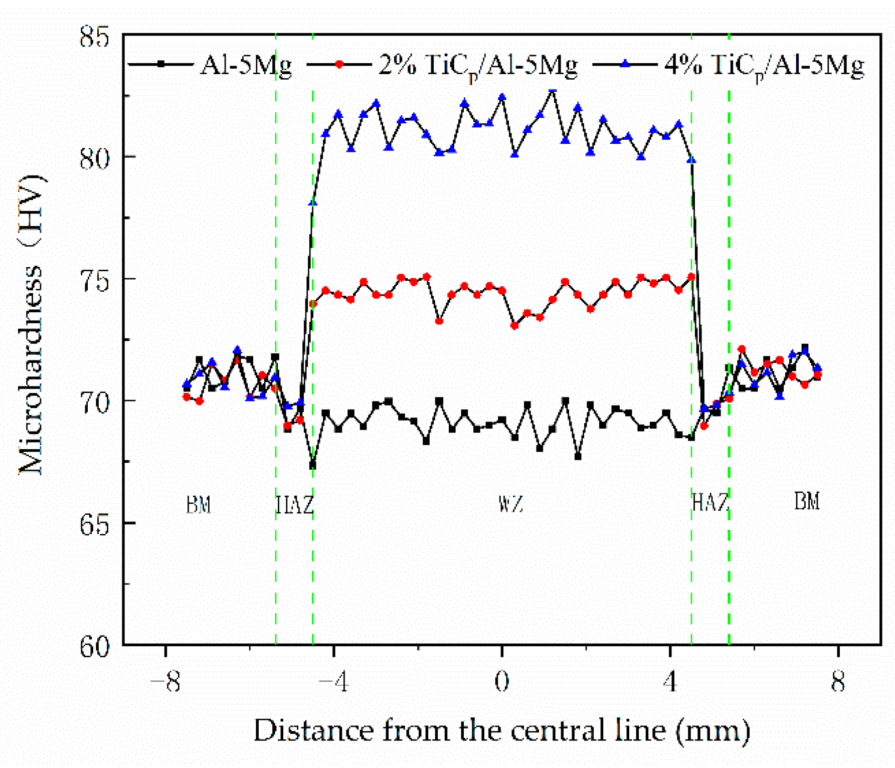Materials 12 03029 g006
