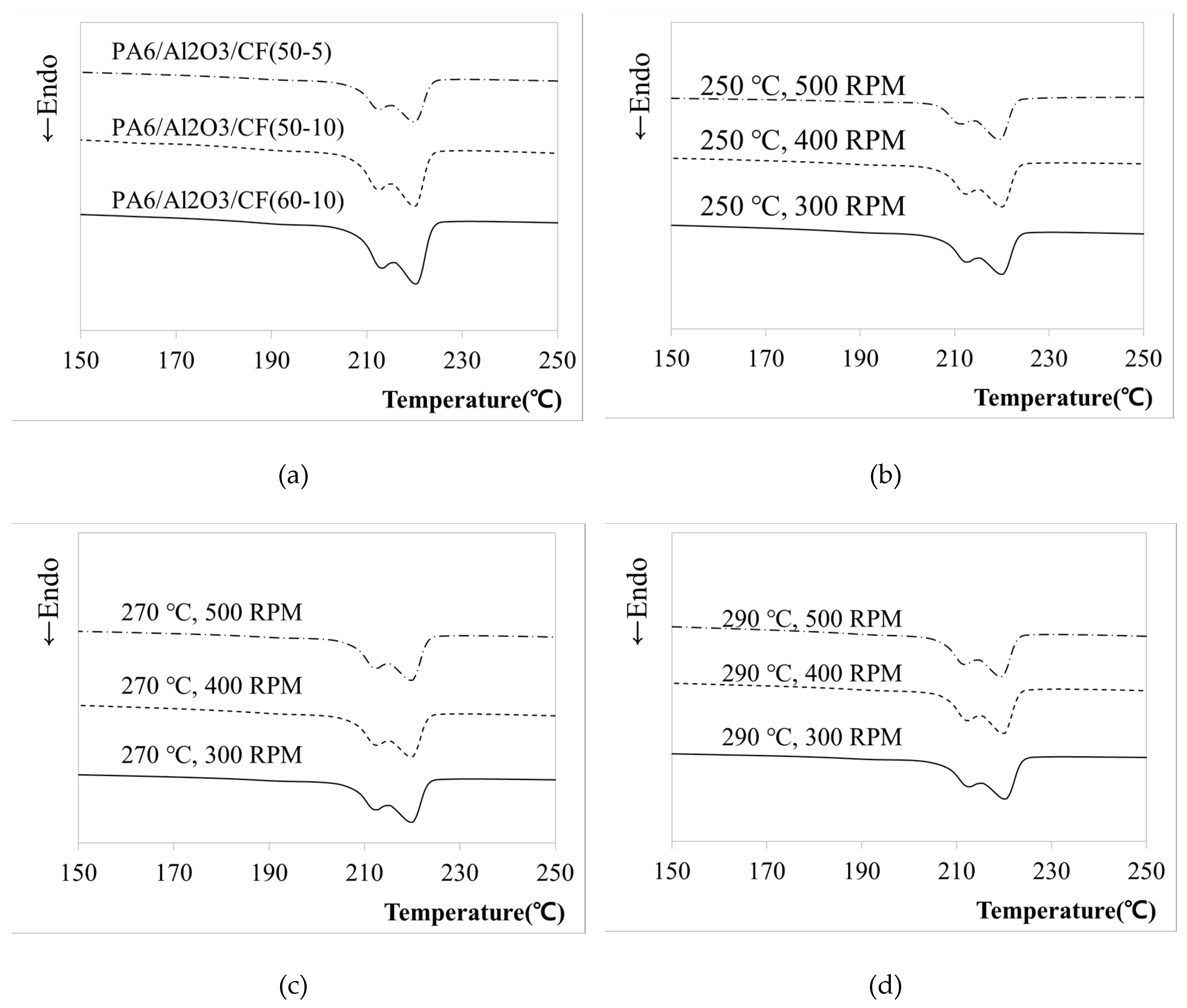 Materials 12 03047 g003