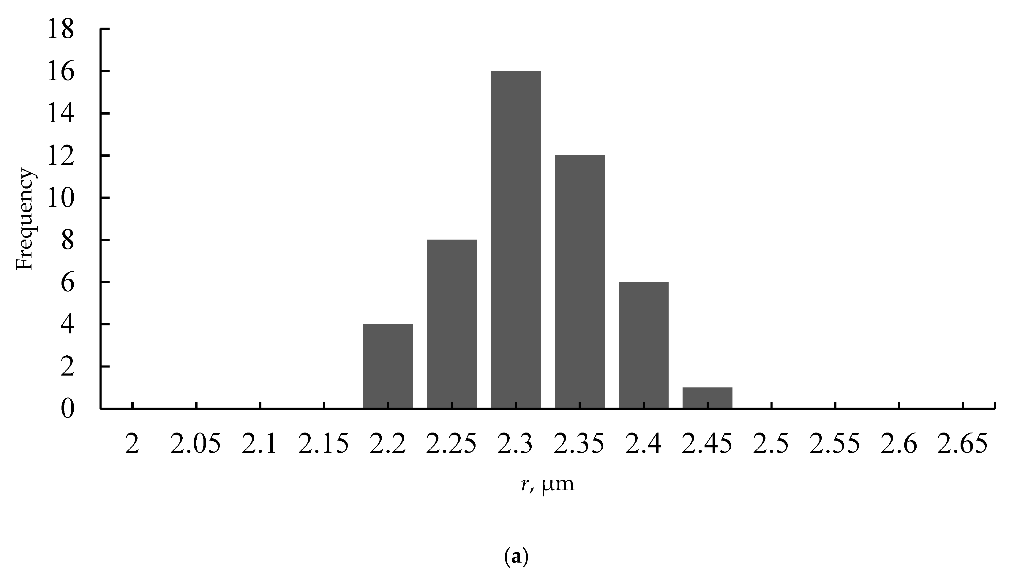 Materials 12 03051 g006a