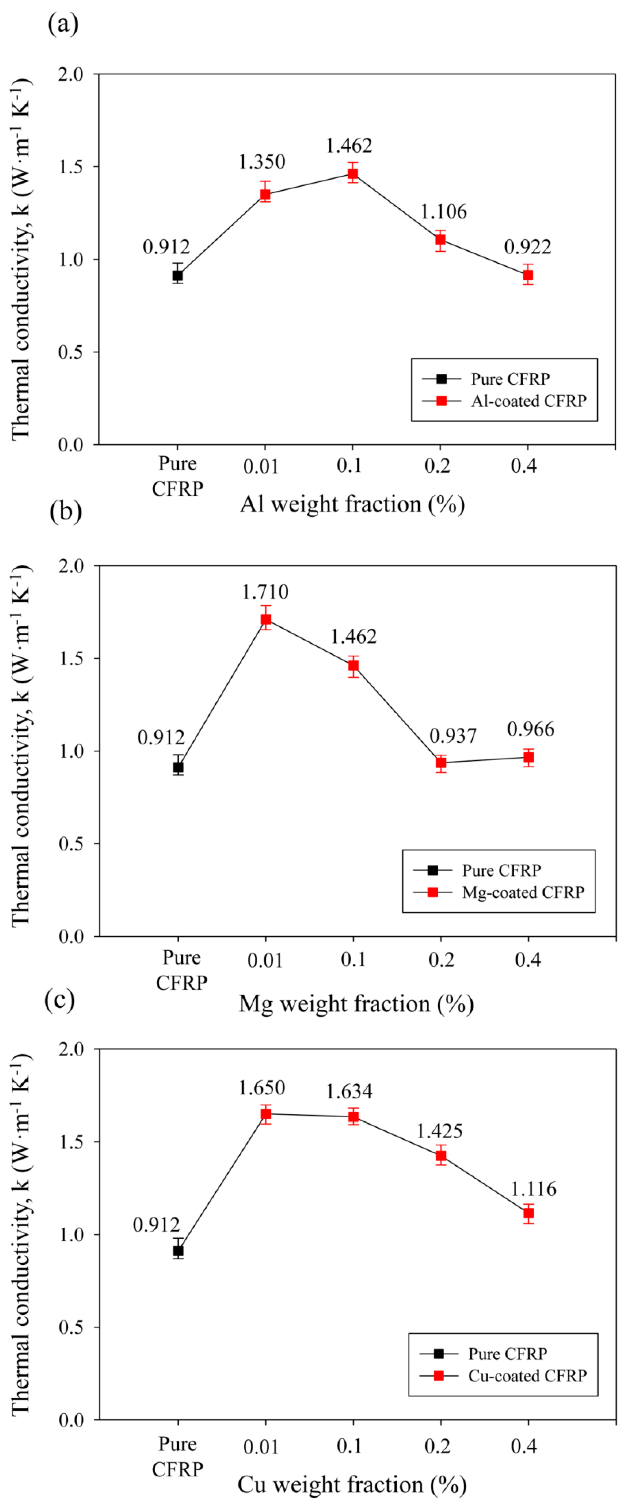 Materials 12 03092 g004