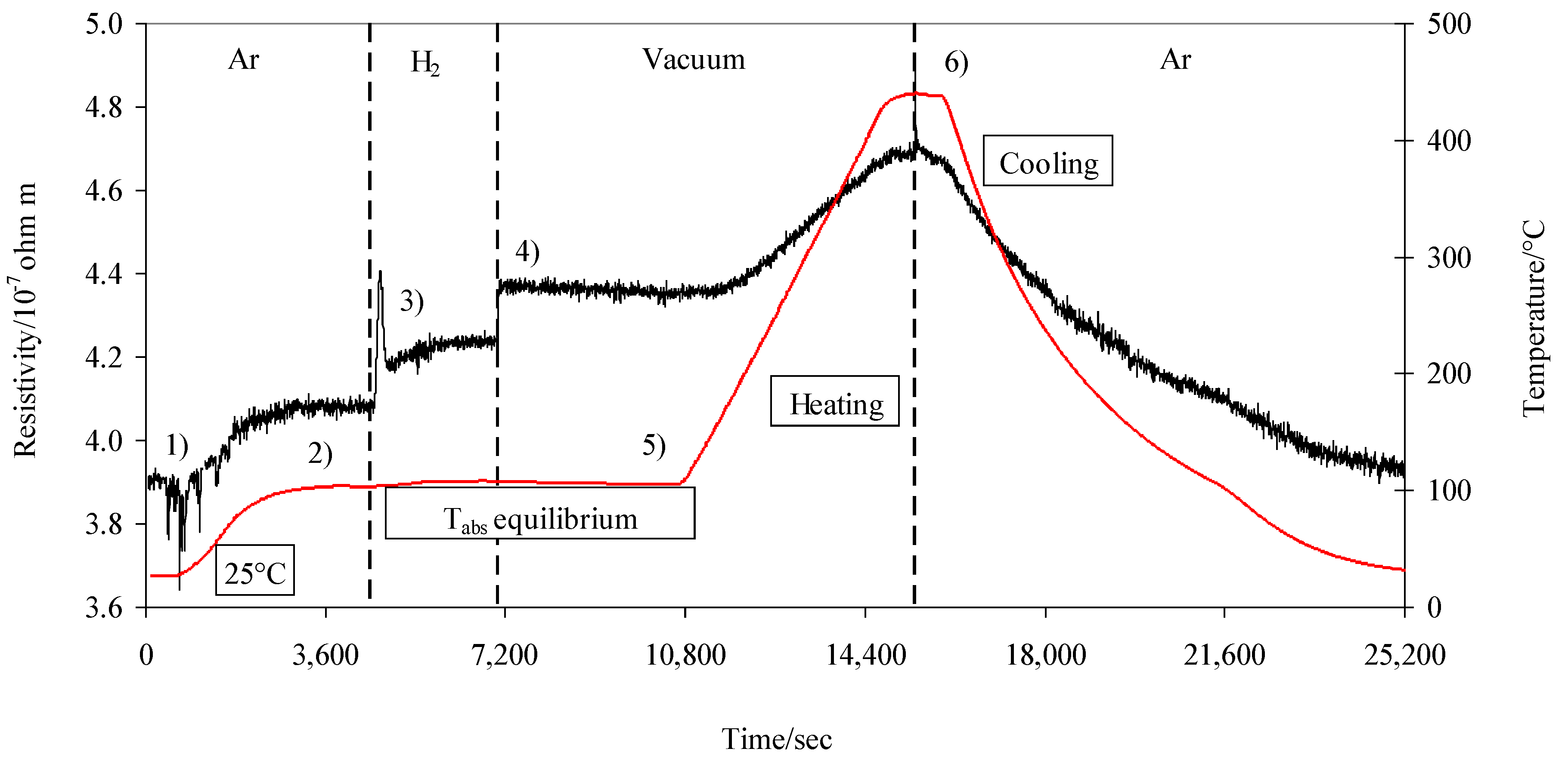 Materials 12 03160 g002
