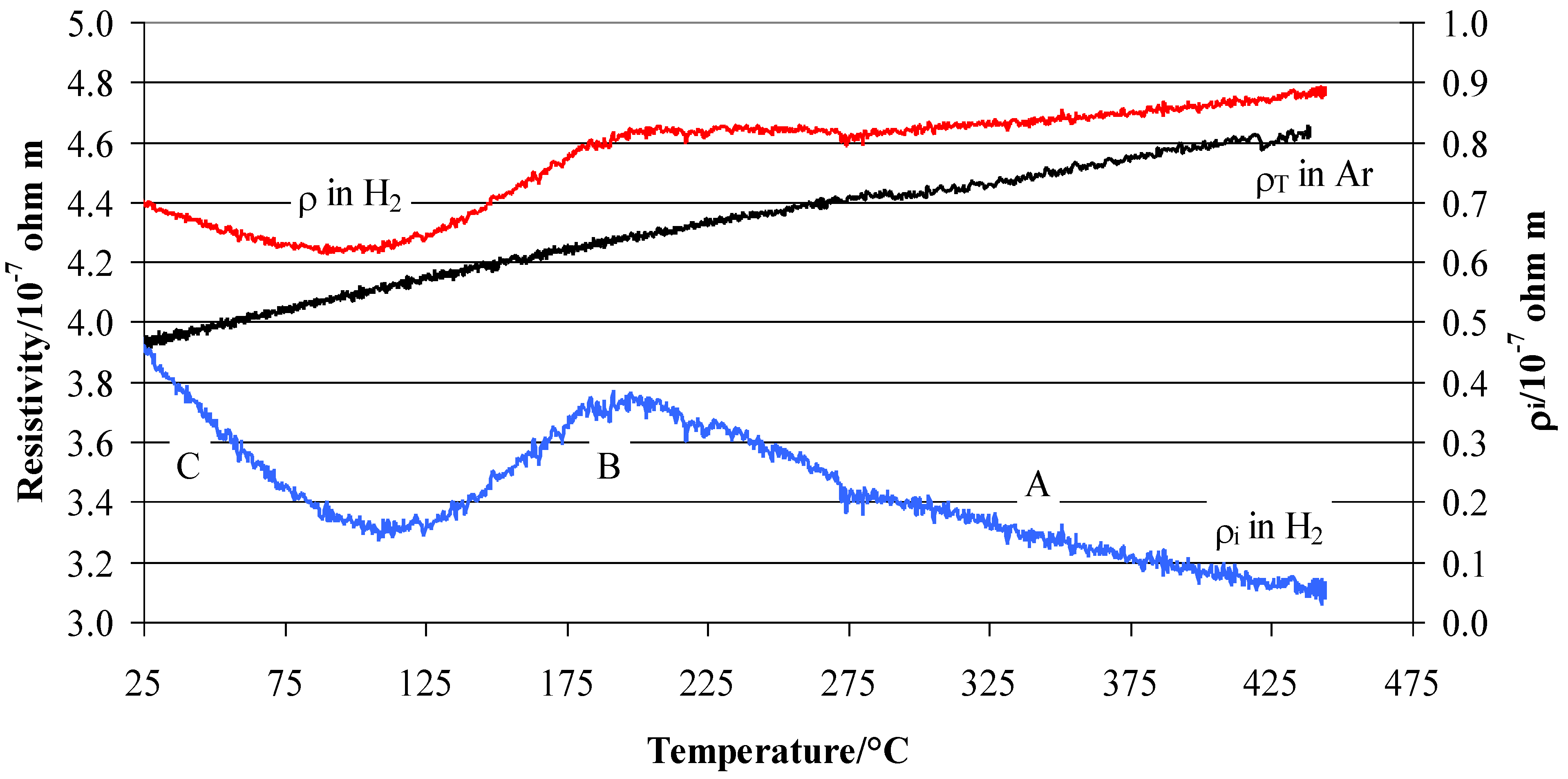 Materials 12 03160 g003