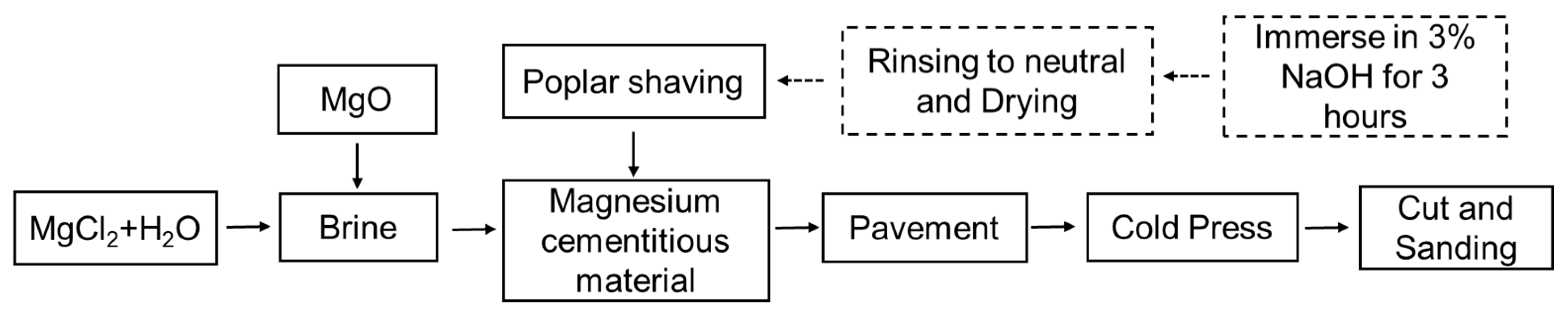 Materials 12 03161 g001