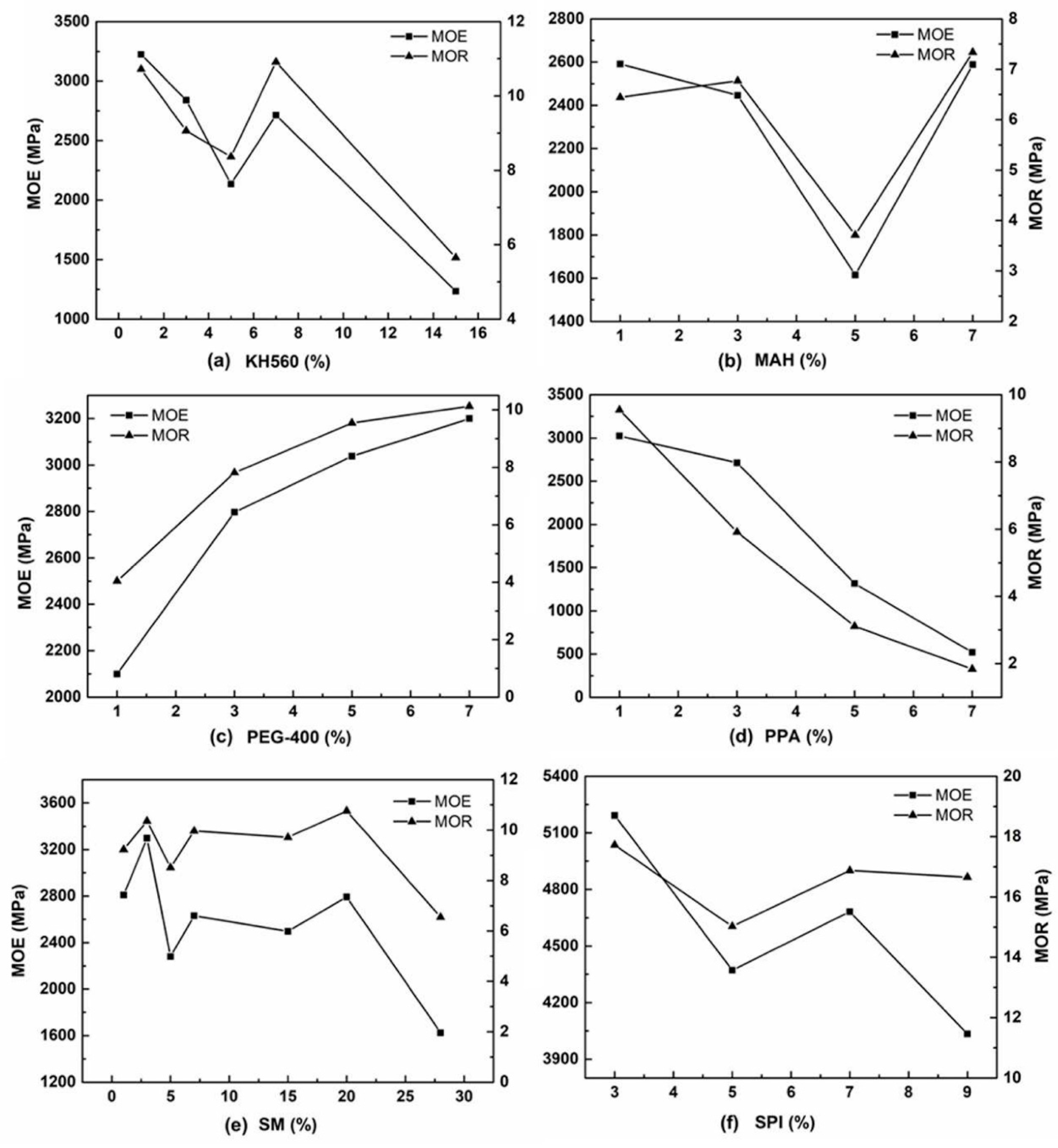 Materials 12 03161 g006