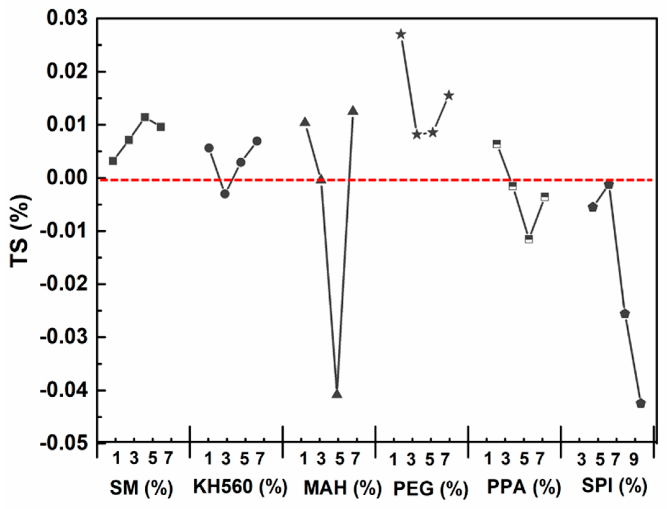 Materials 12 03161 g007