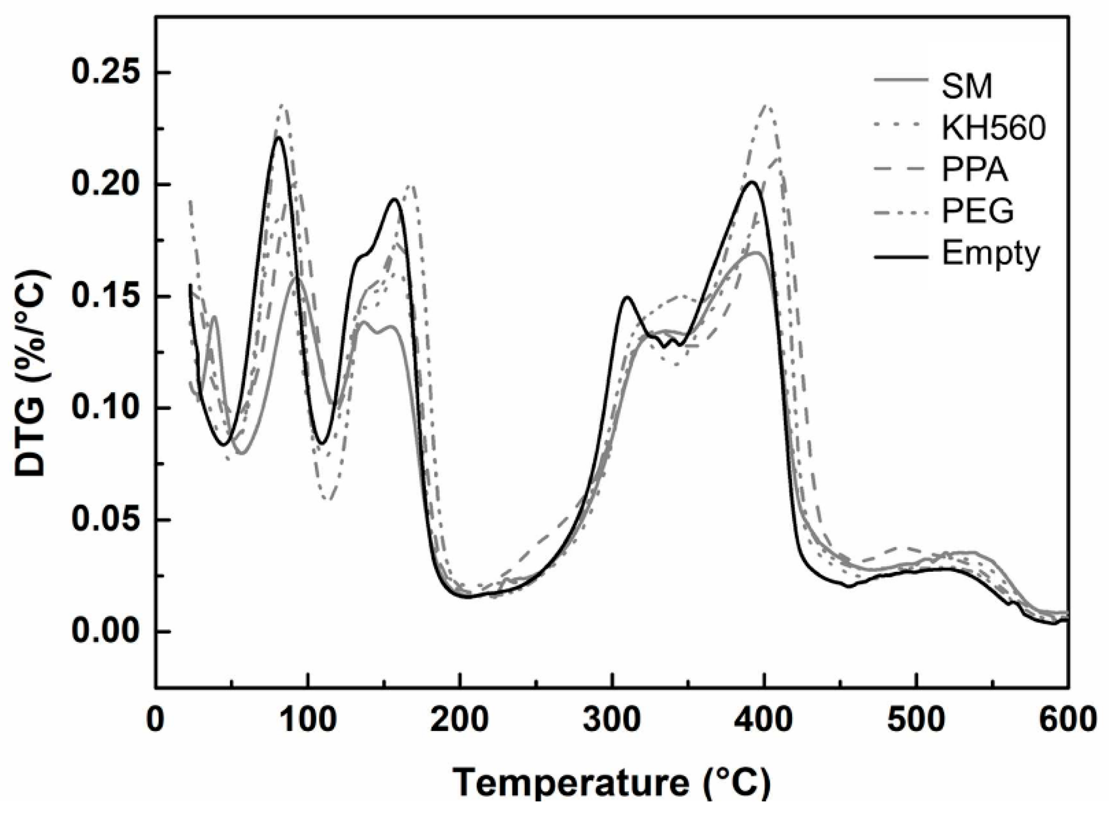 Materials 12 03161 g011