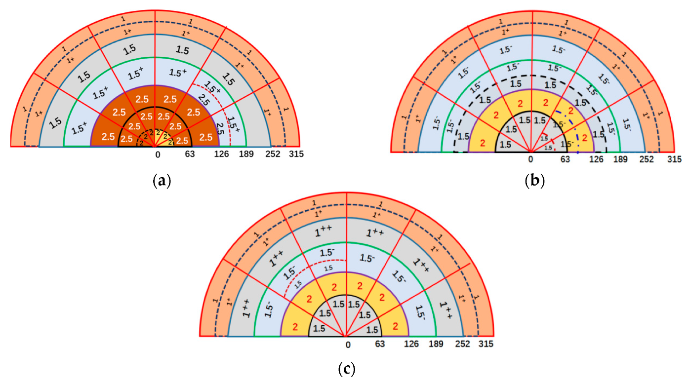 Materials 12 03162 g005