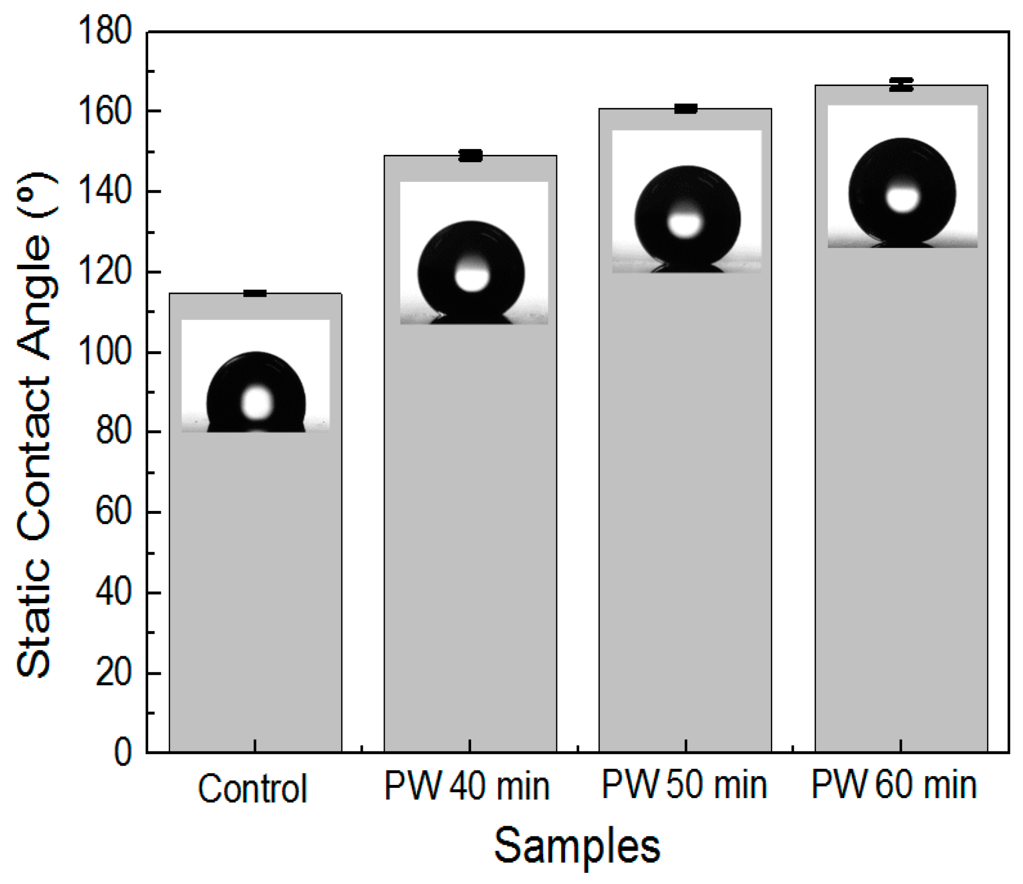 Materials 12 03231 g005