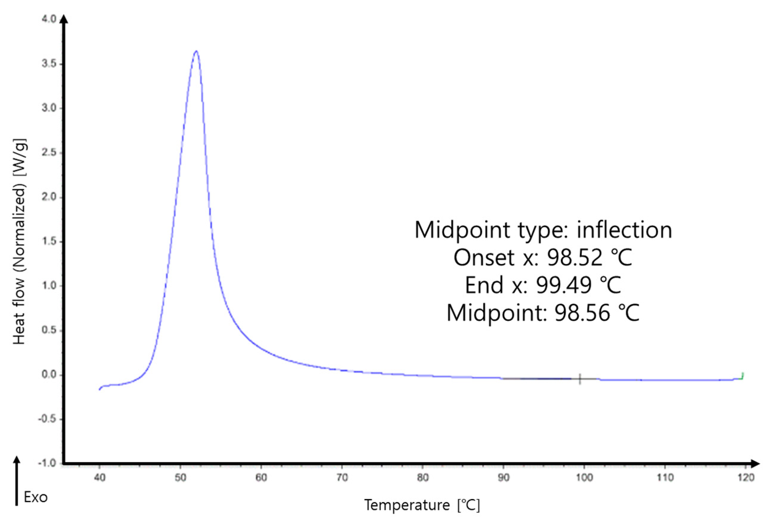 Materials 12 03246 g003