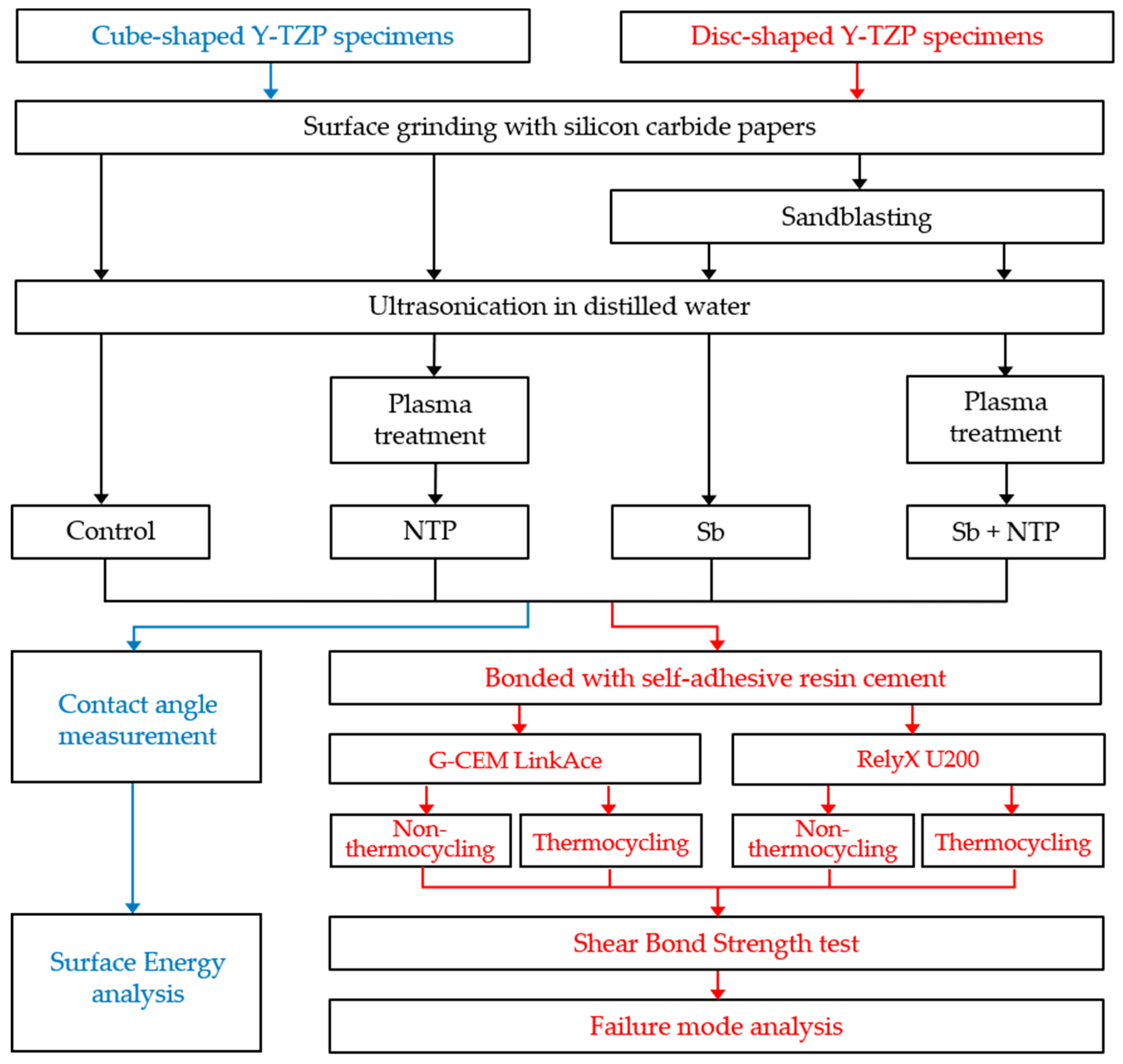 Materials 12 03321 g001