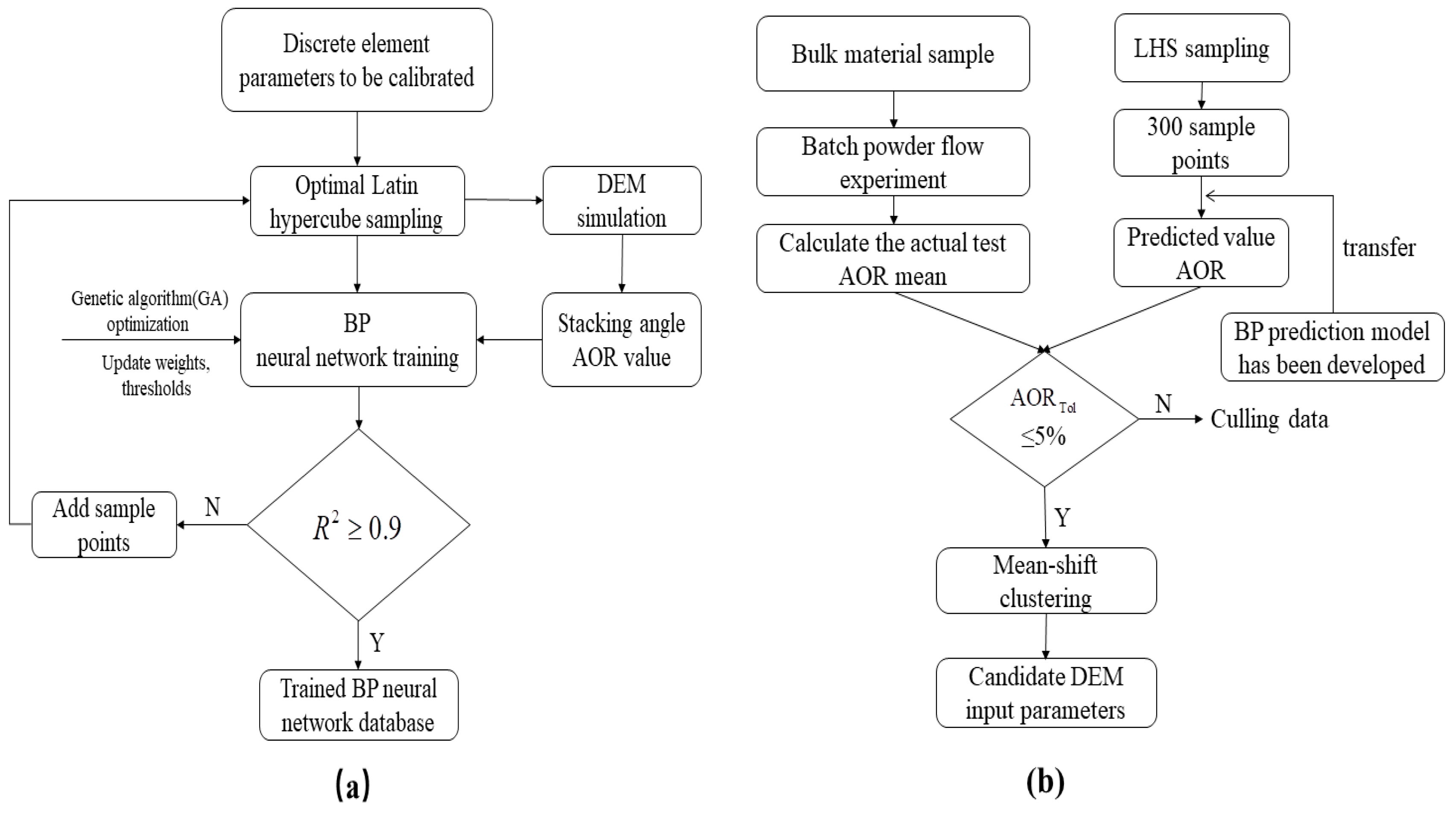 Materials 12 03350 g002