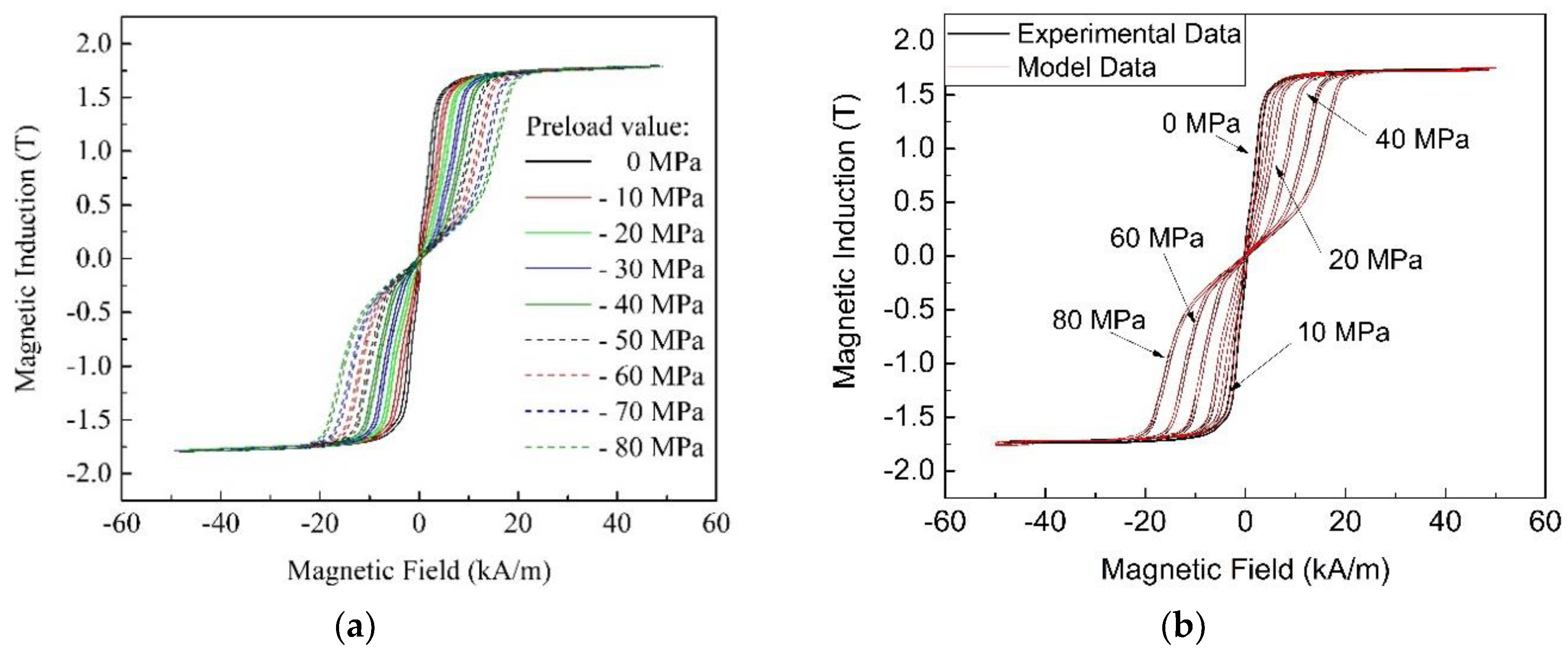 Materials 12 03384 g002
