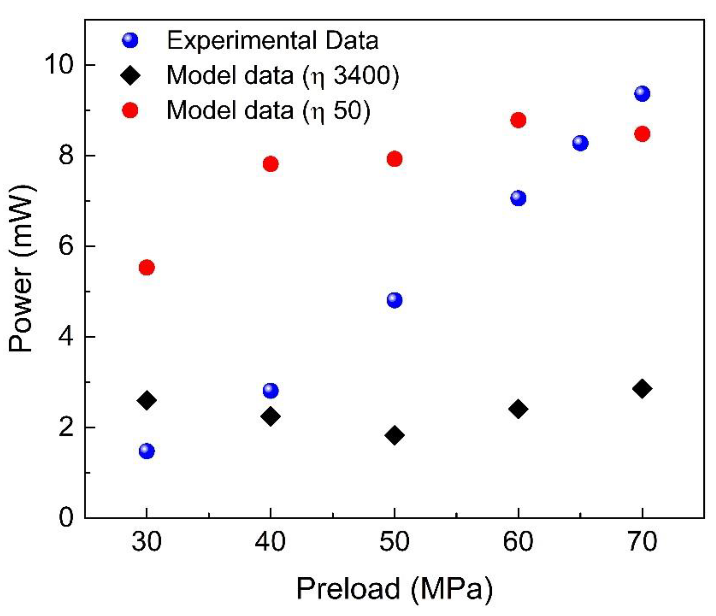 Materials 12 03384 g005