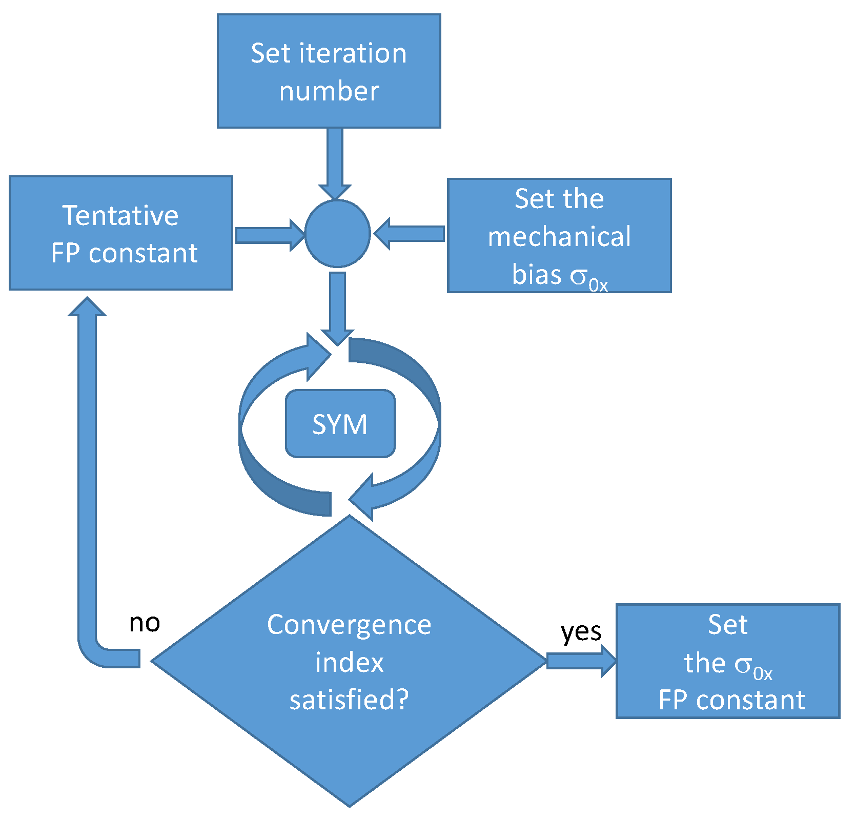 Materials 12 03384 g006