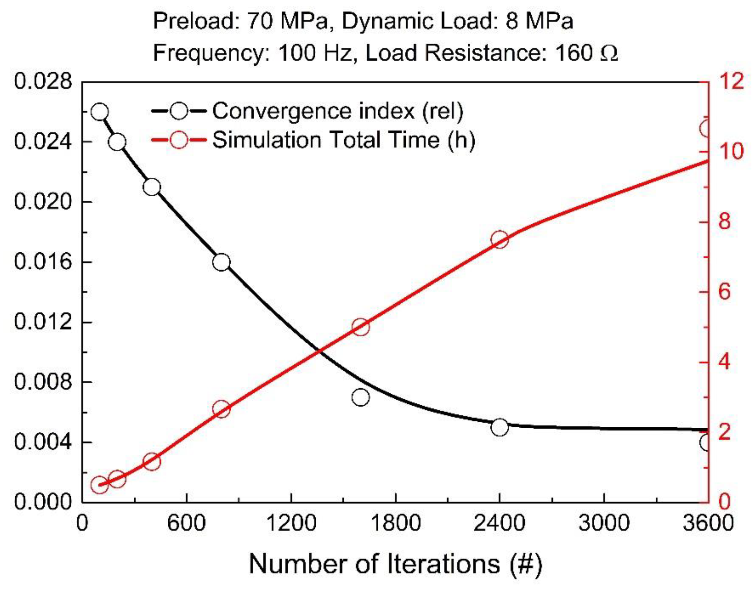 Materials 12 03384 g007