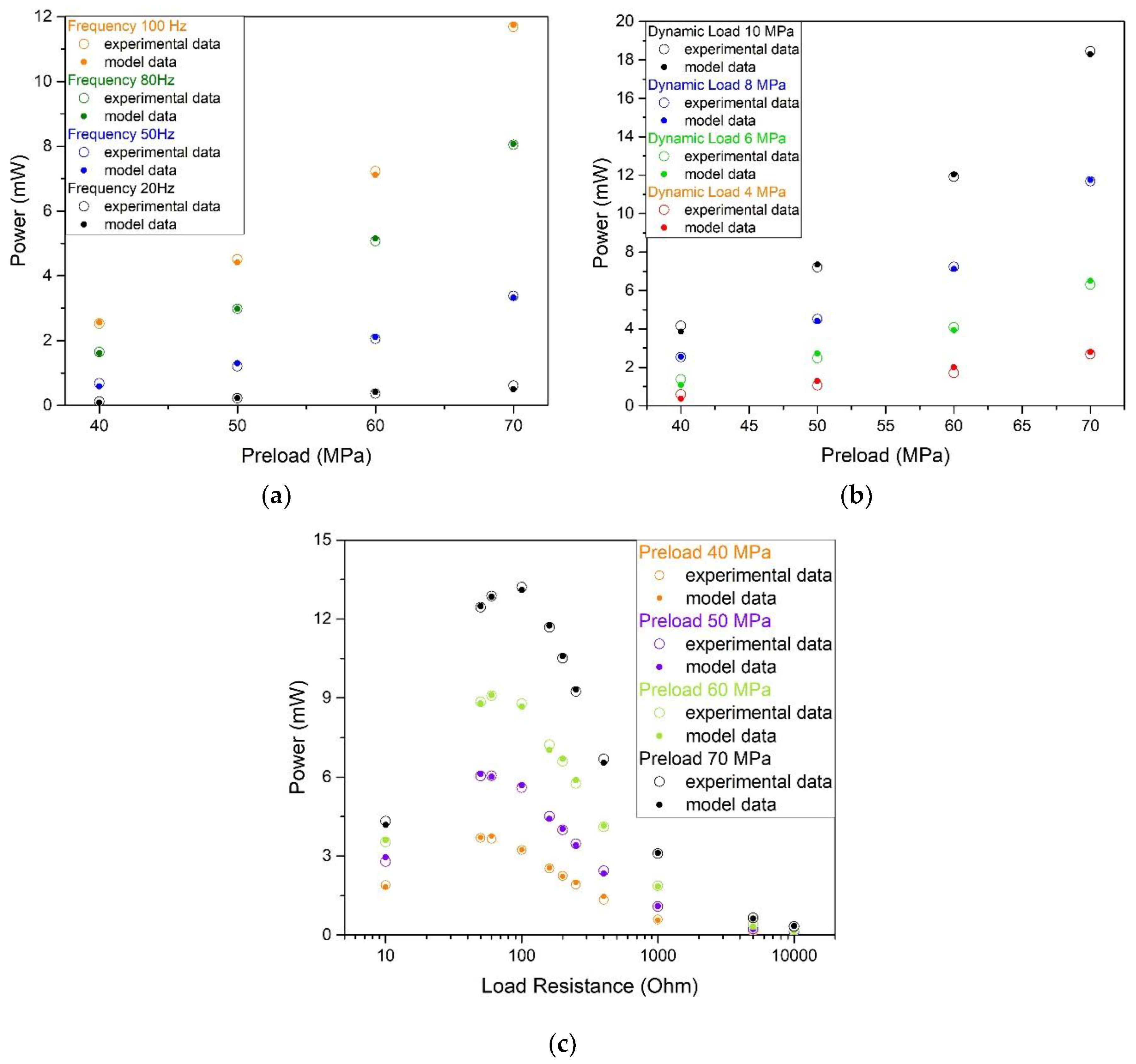 Materials 12 03384 g009