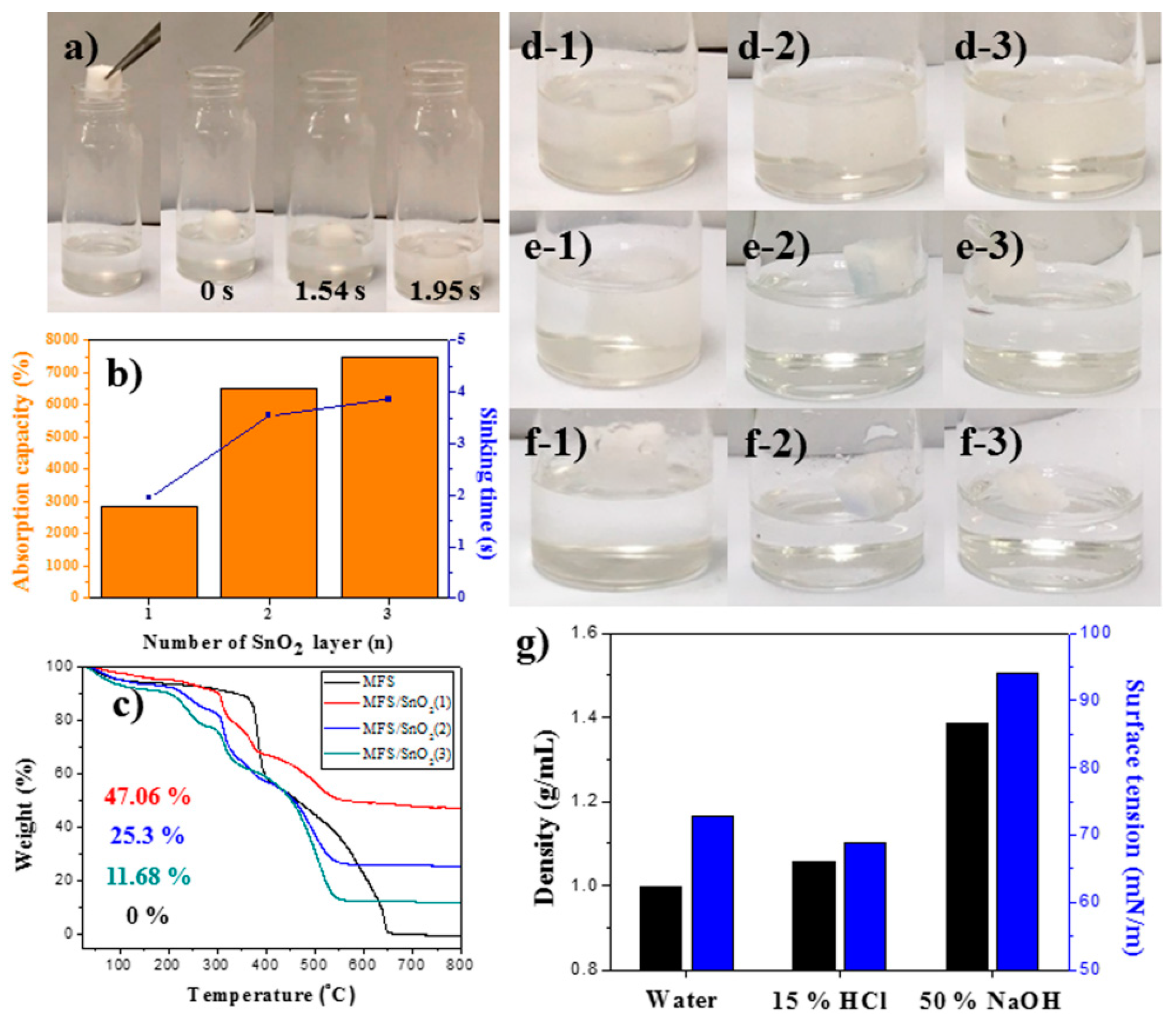 Materials 12 03389 g004