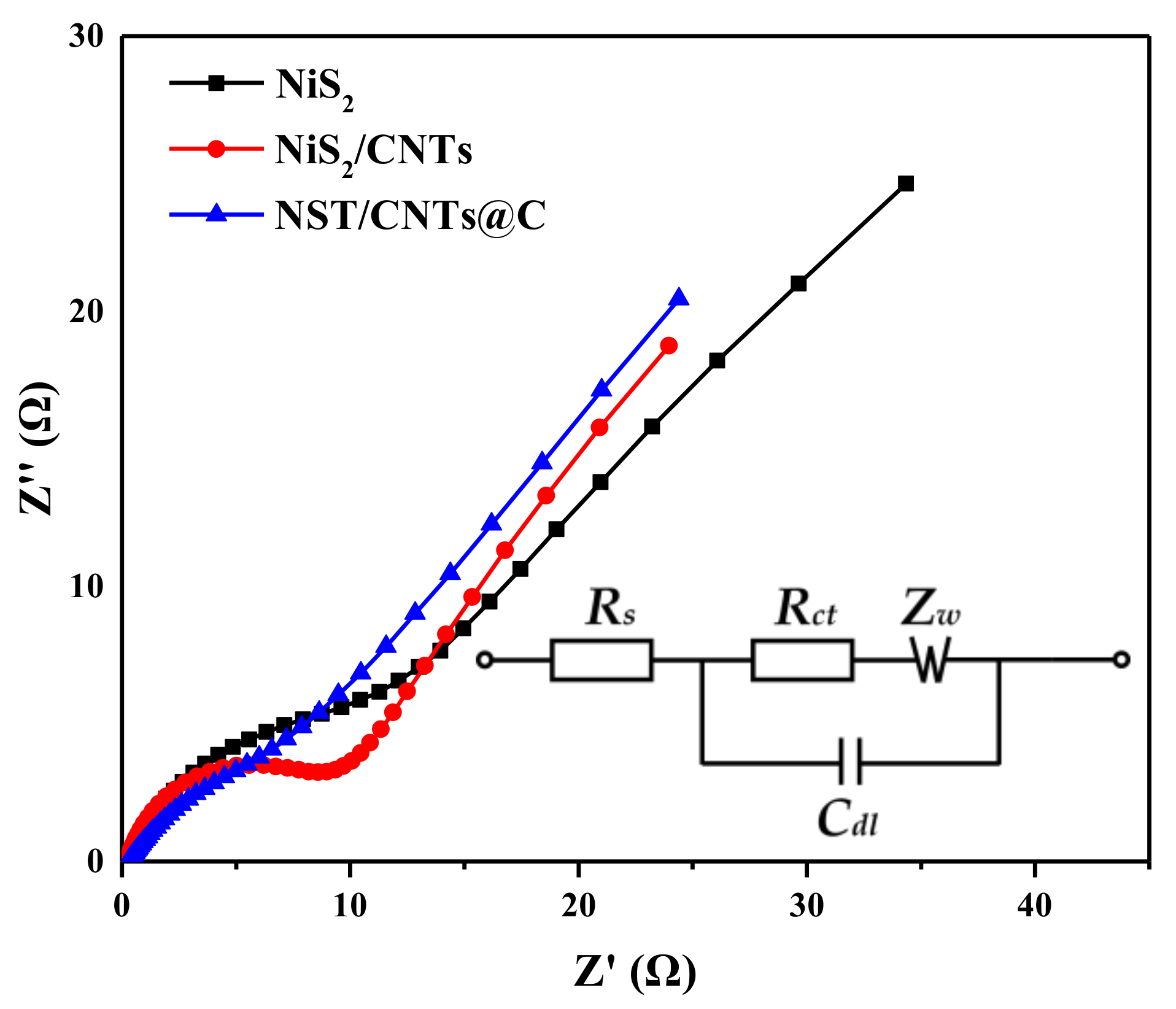 Materials 12 03509 g007