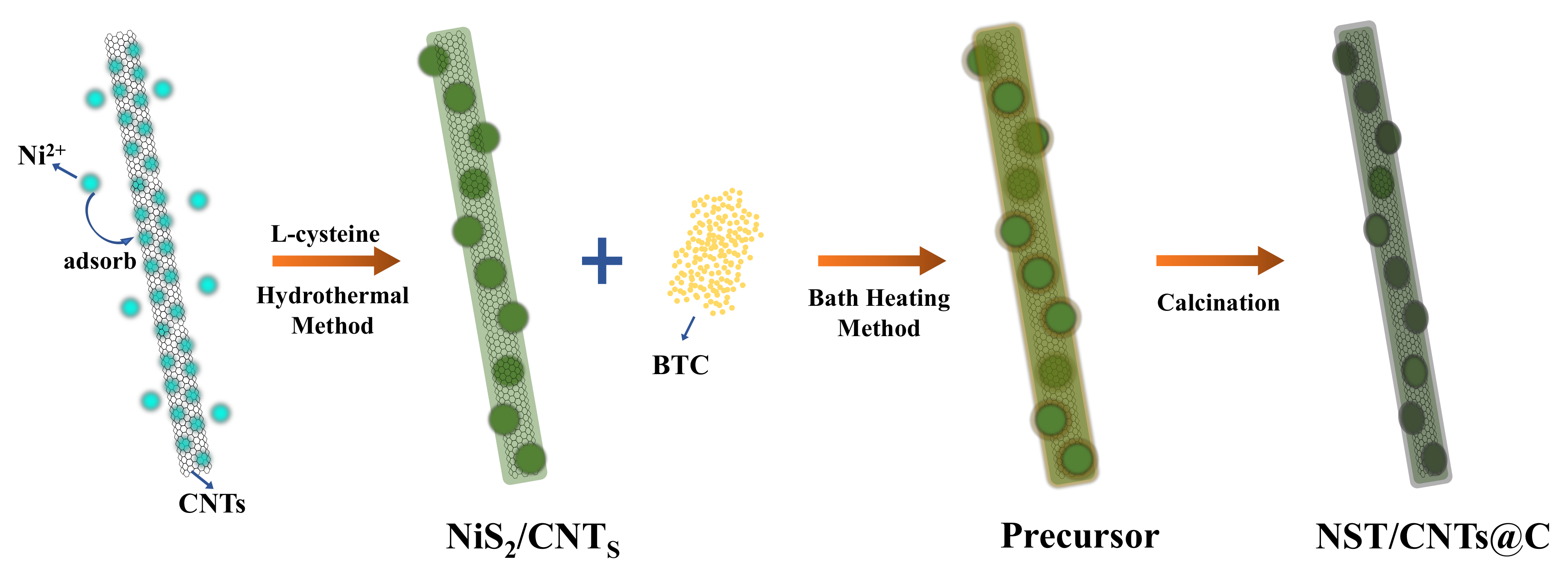 Materials 12 03509 sch001