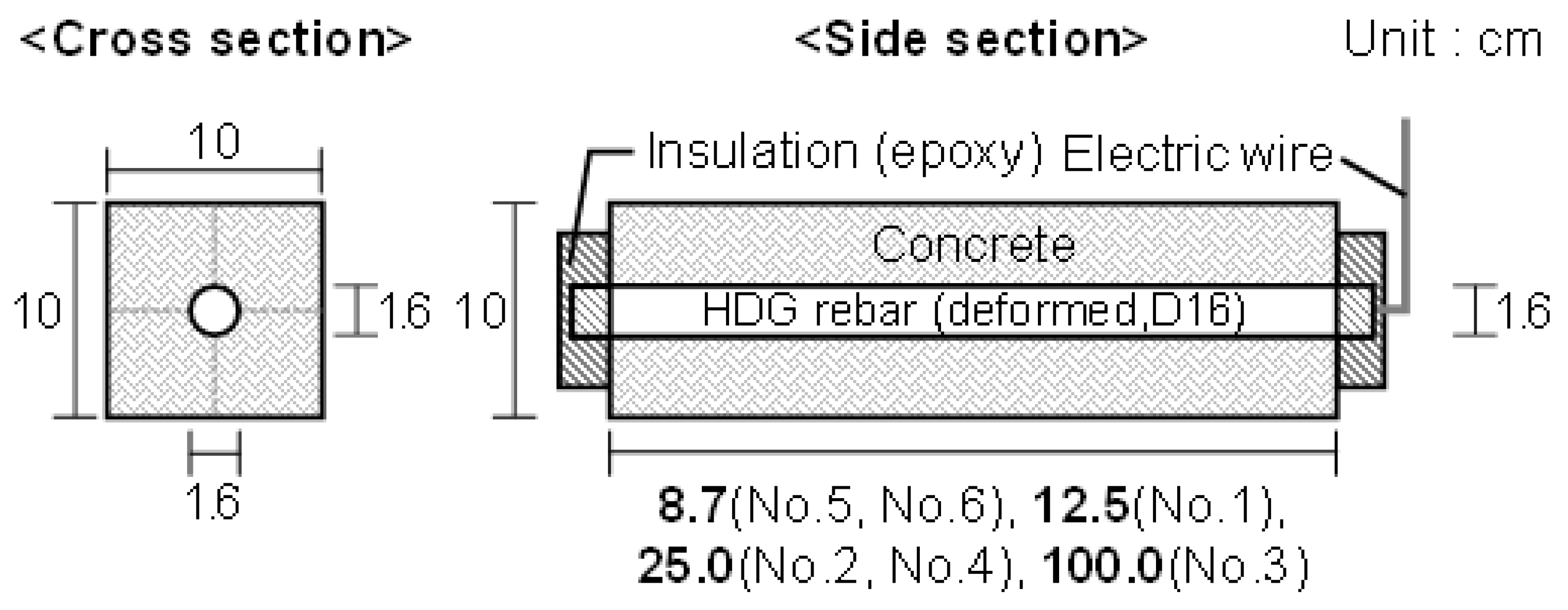 Materials 12 03566 g001