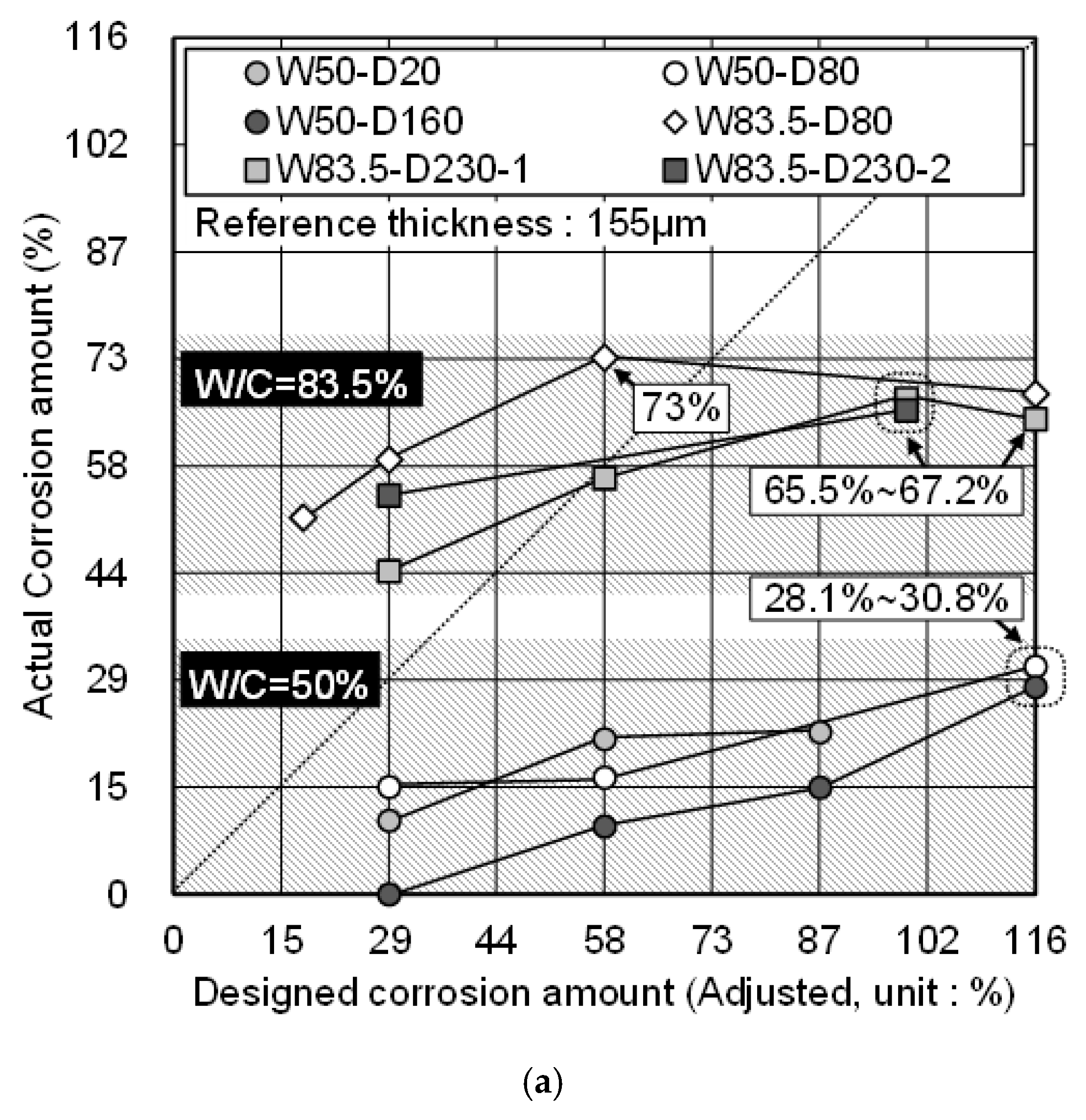 Materials 12 03566 g009a
