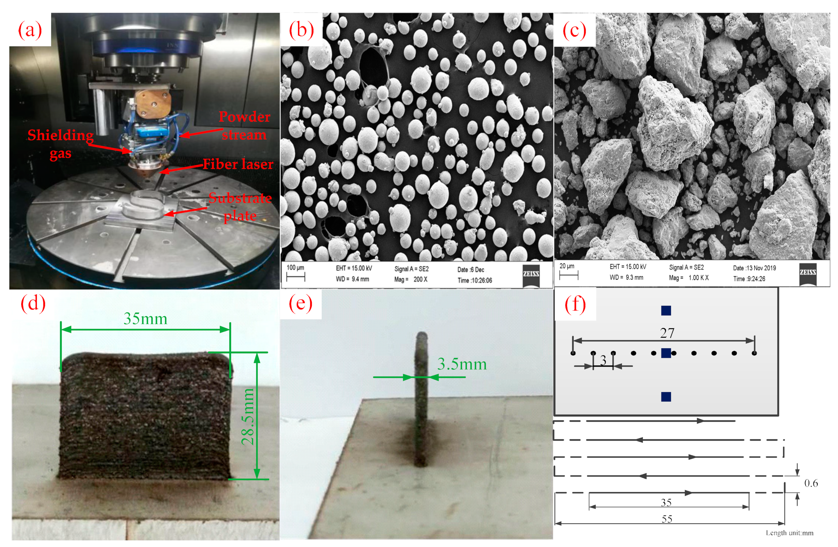 Materials 12 03839 g003