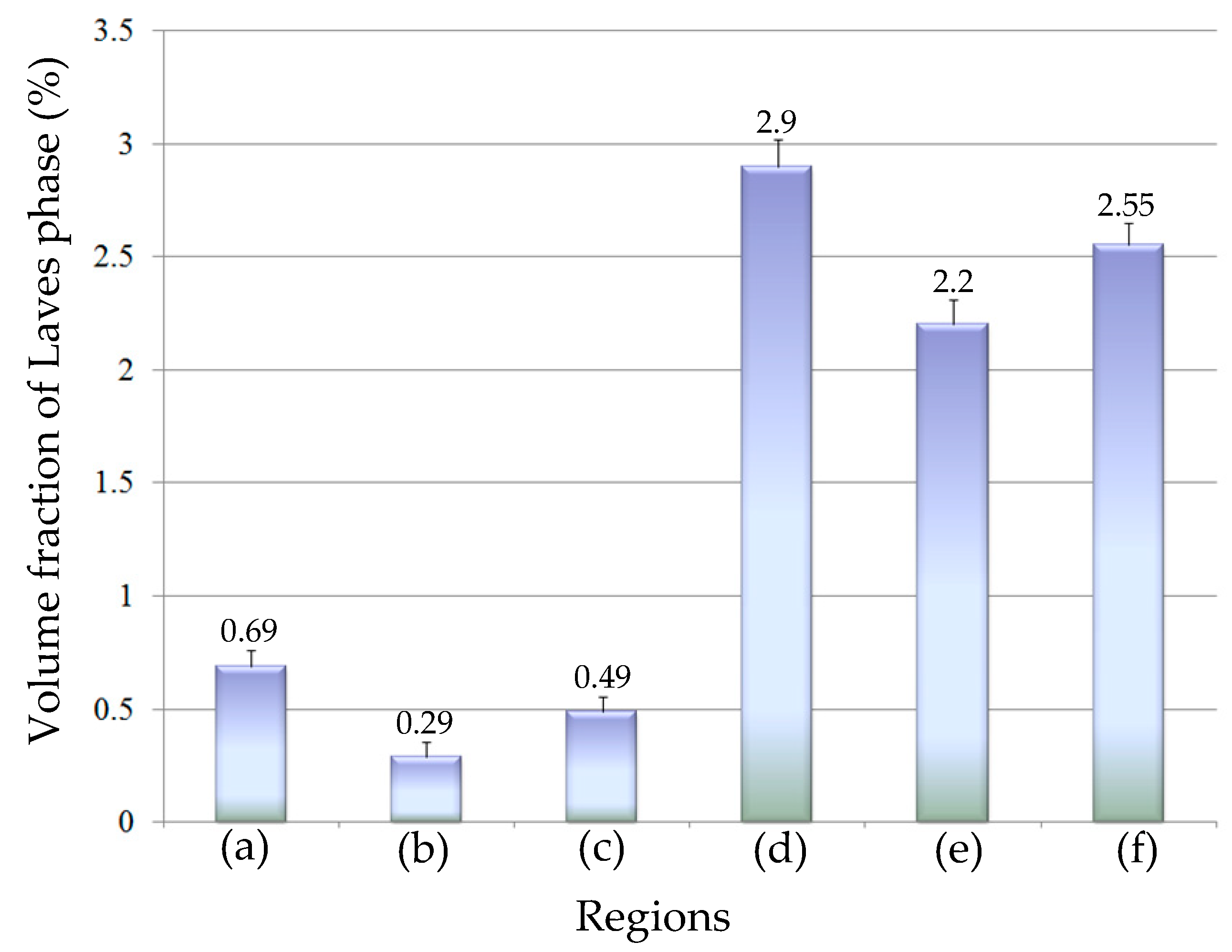 Materials 12 03839 g012