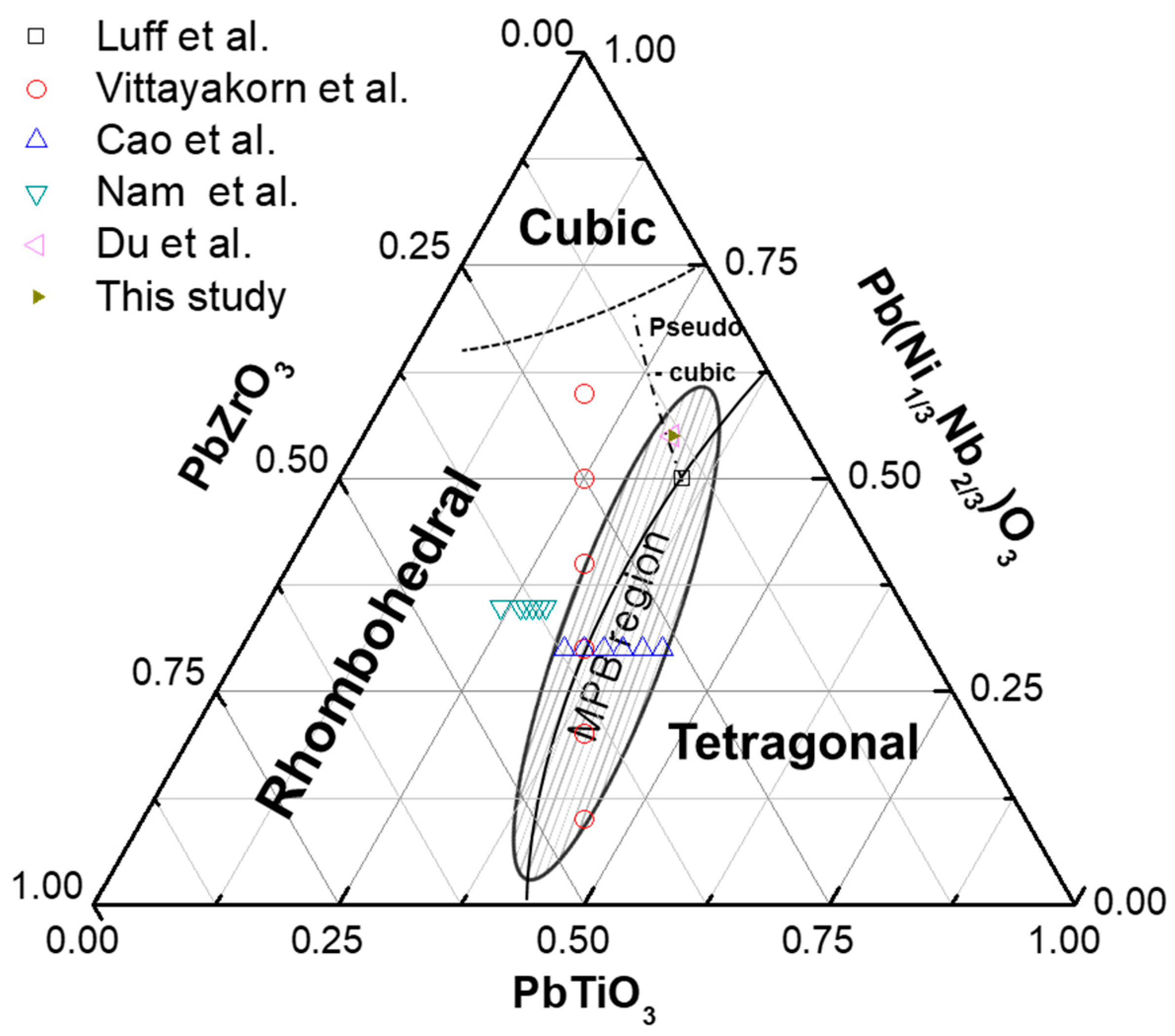 Materials 12 04115 g001