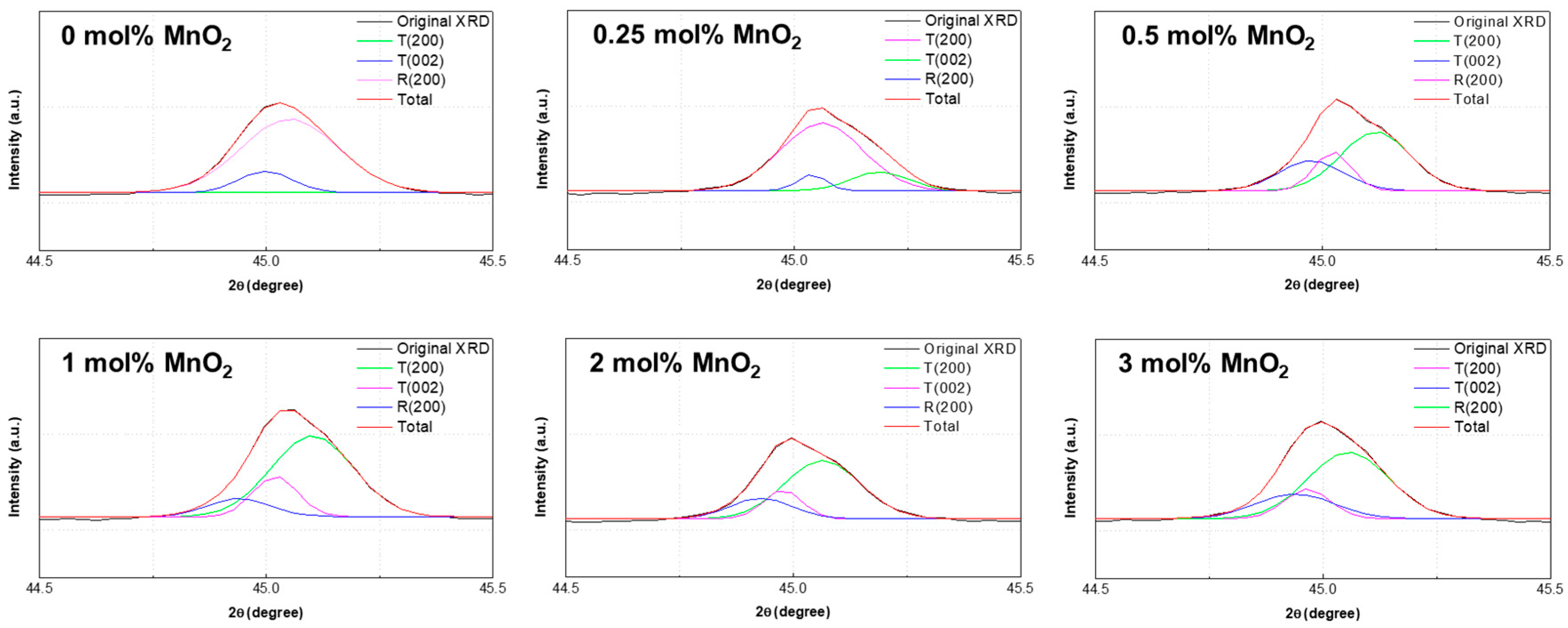 Materials 12 04115 g003