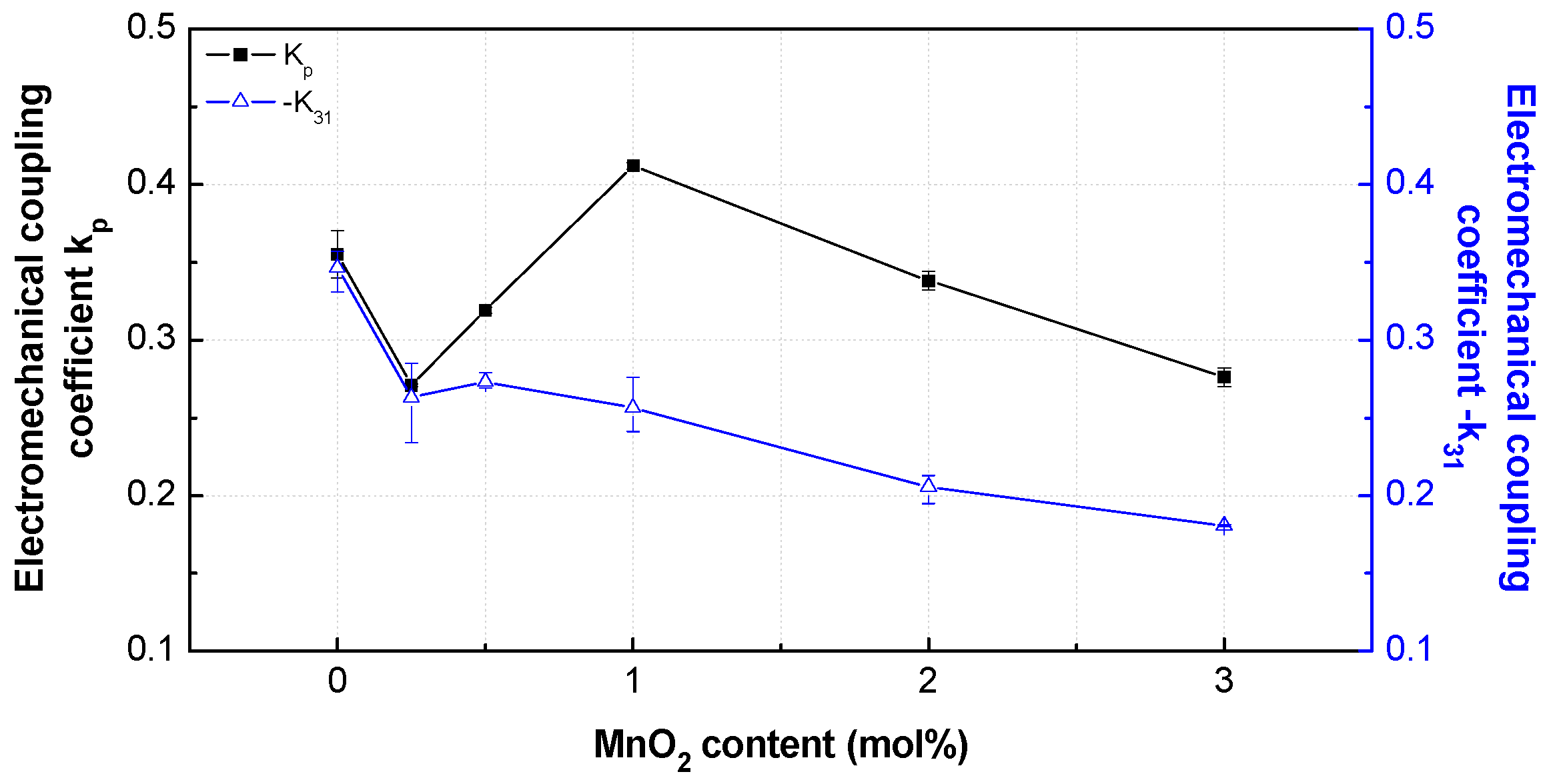 Materials 12 04115 g008