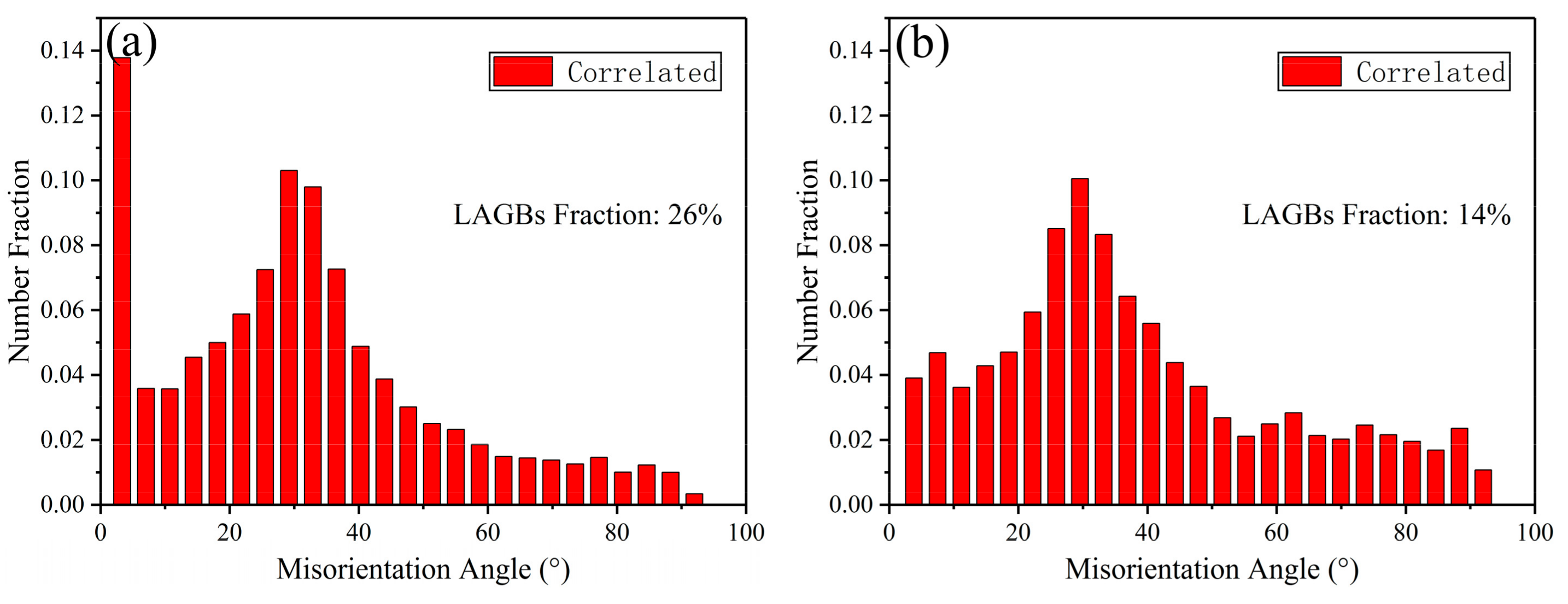 Materials 12 04223 g005