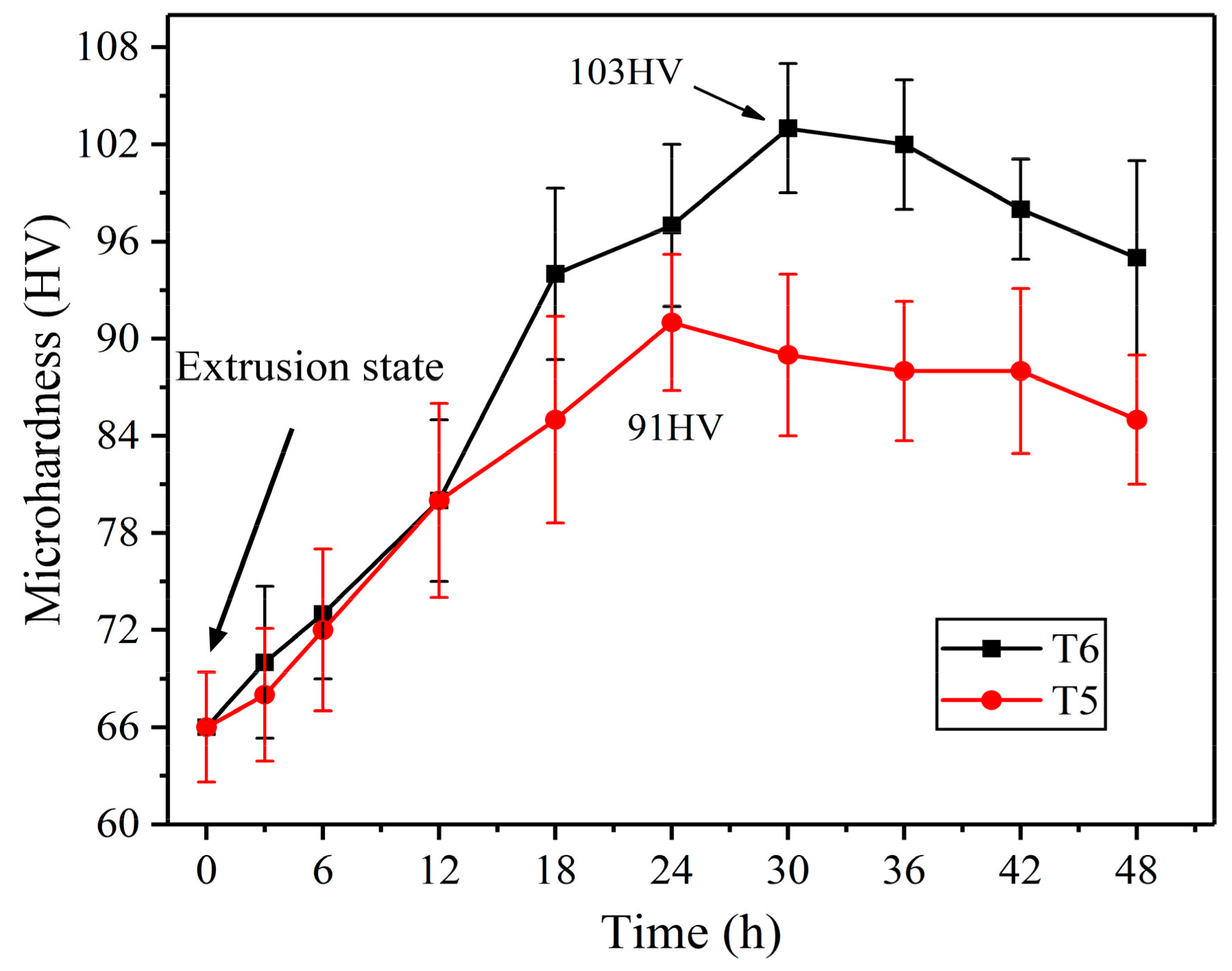 Materials 12 04223 g007