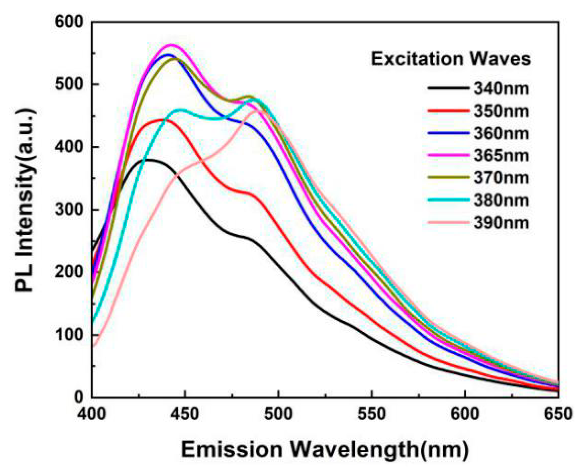Materials 13 00067 g003