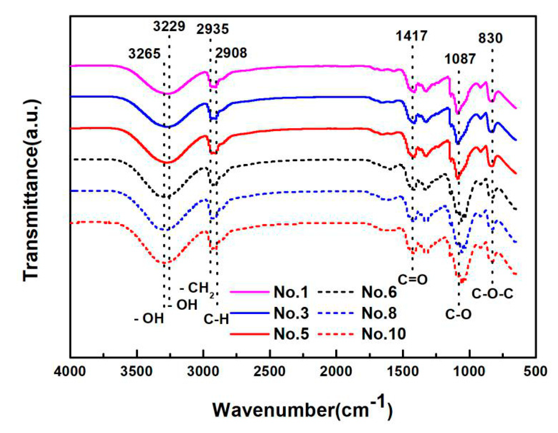 Materials 13 00067 g006