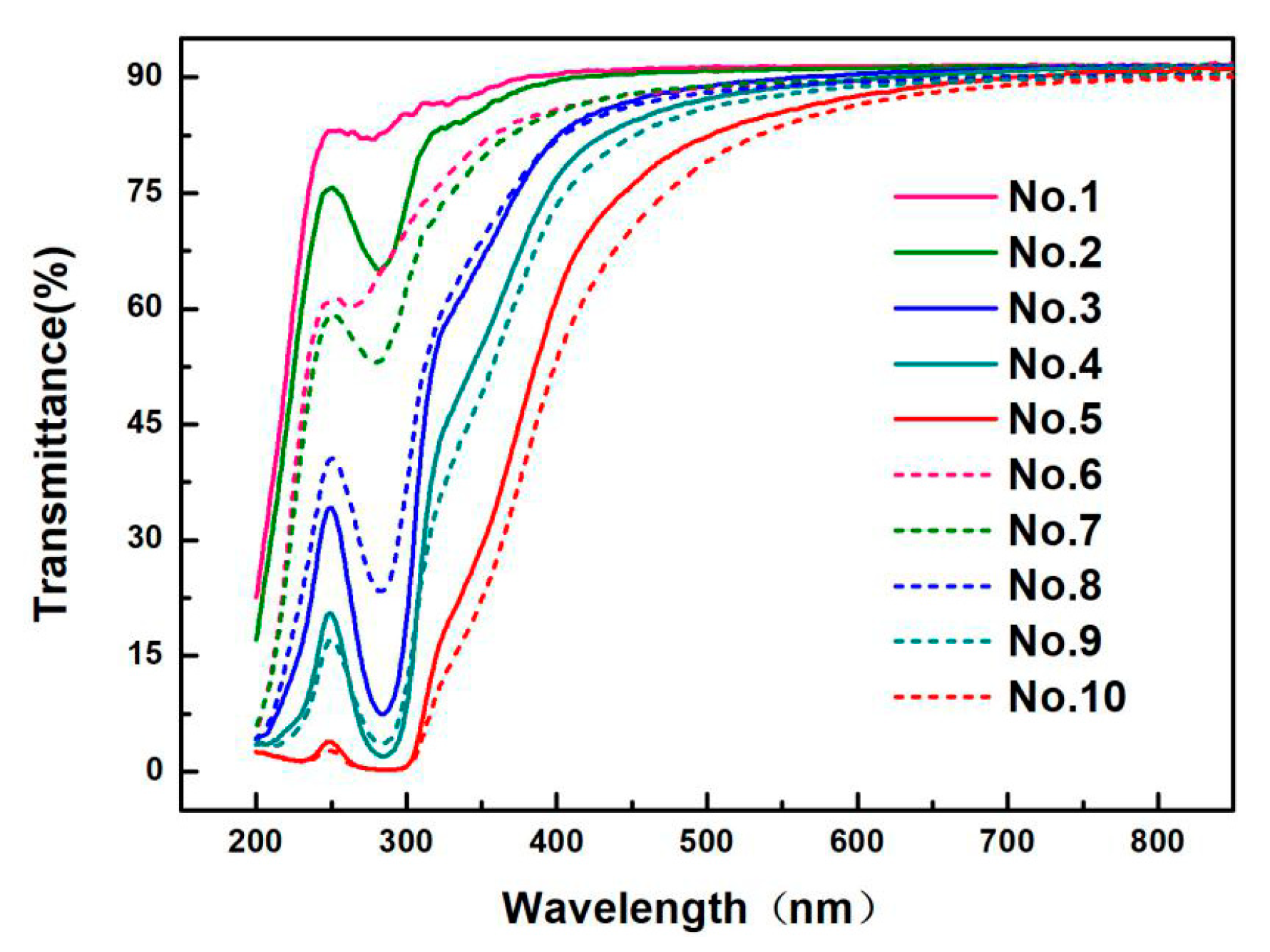 Materials 13 00067 g008