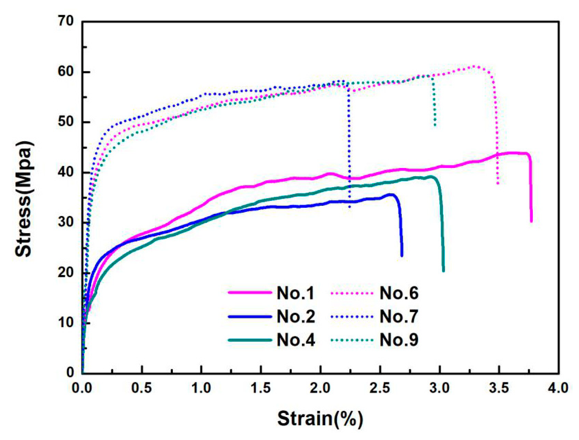 Materials 13 00067 g009