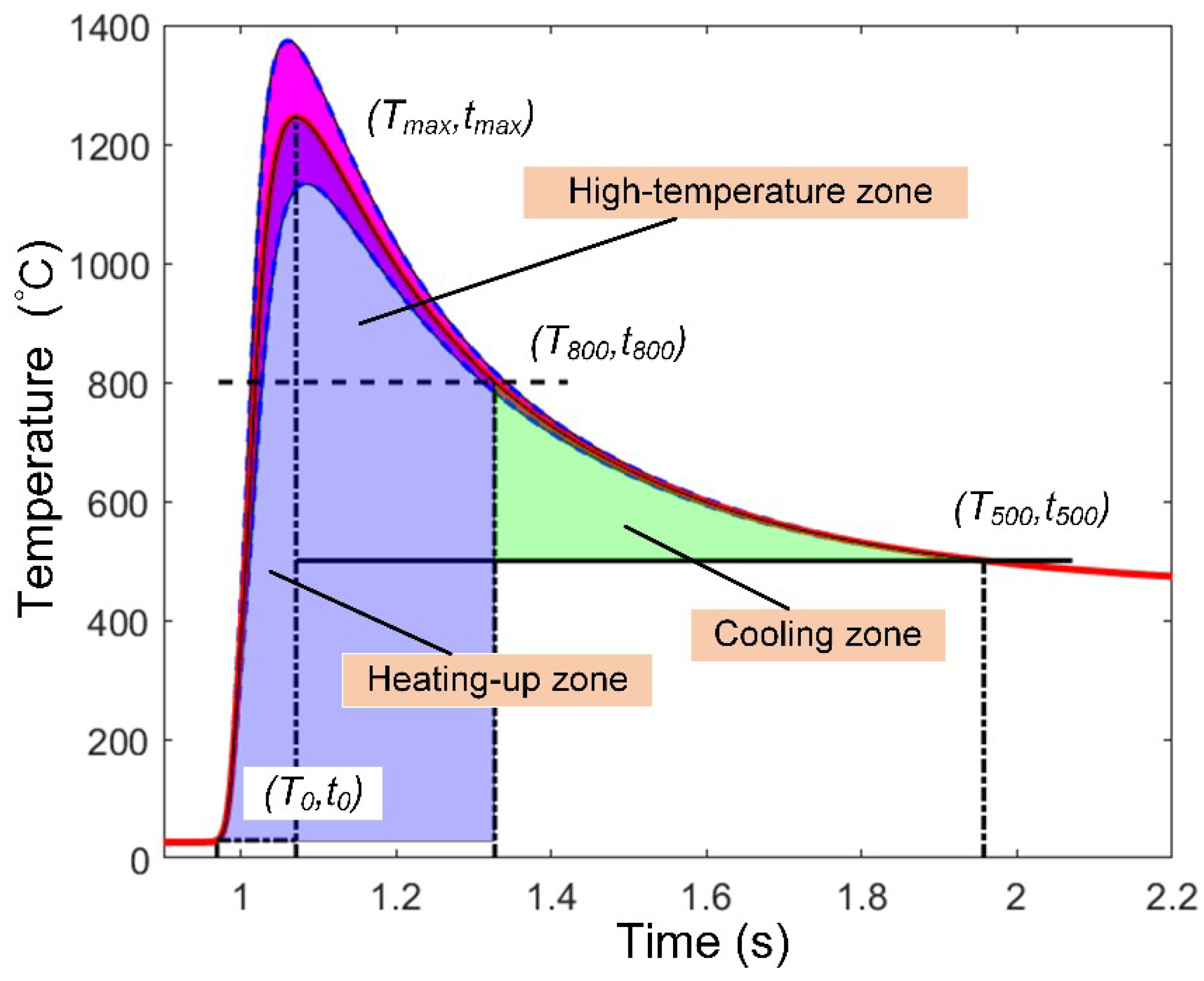 Materials 13 00121 g004