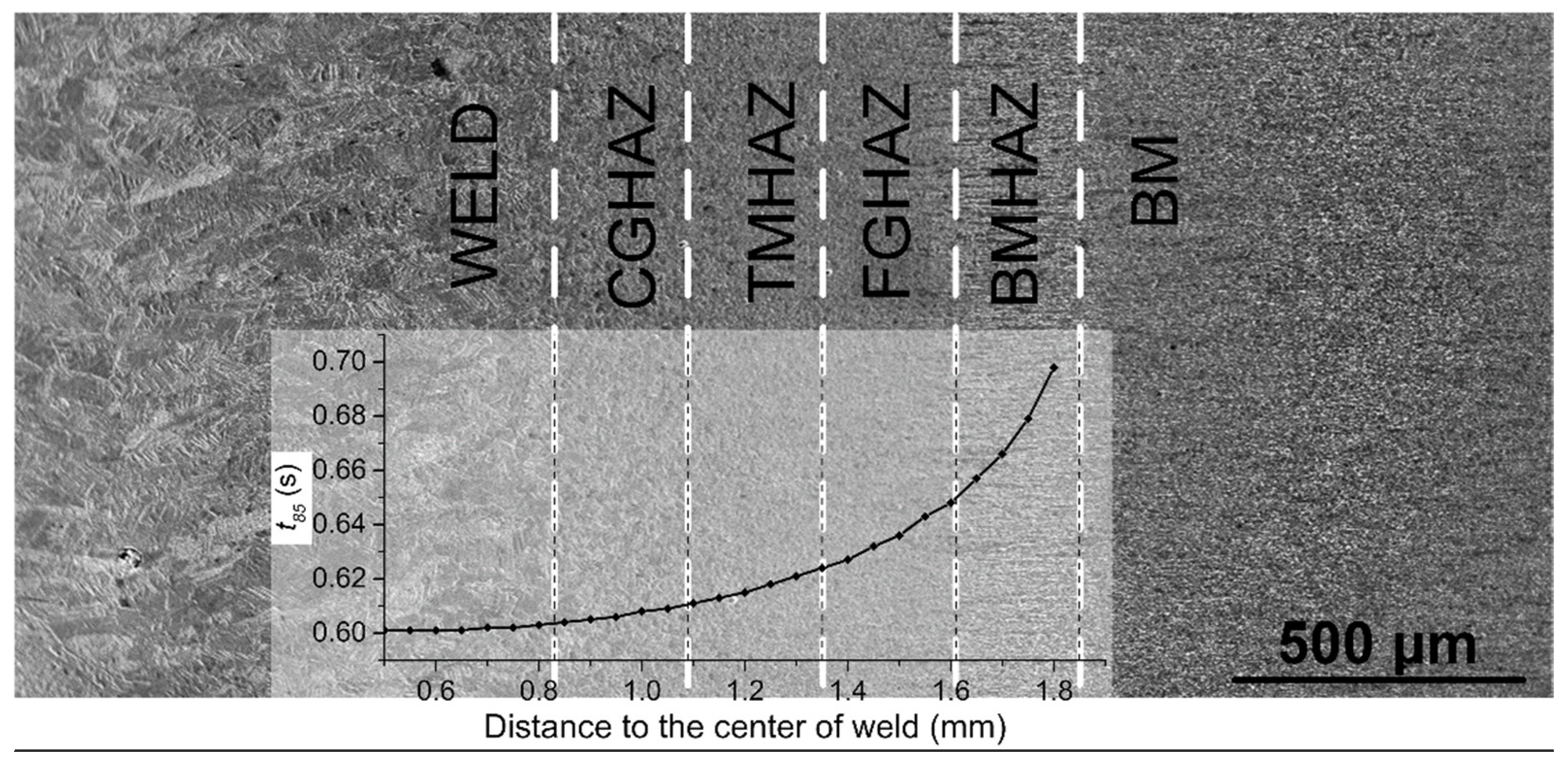 Materials 13 00121 g005
