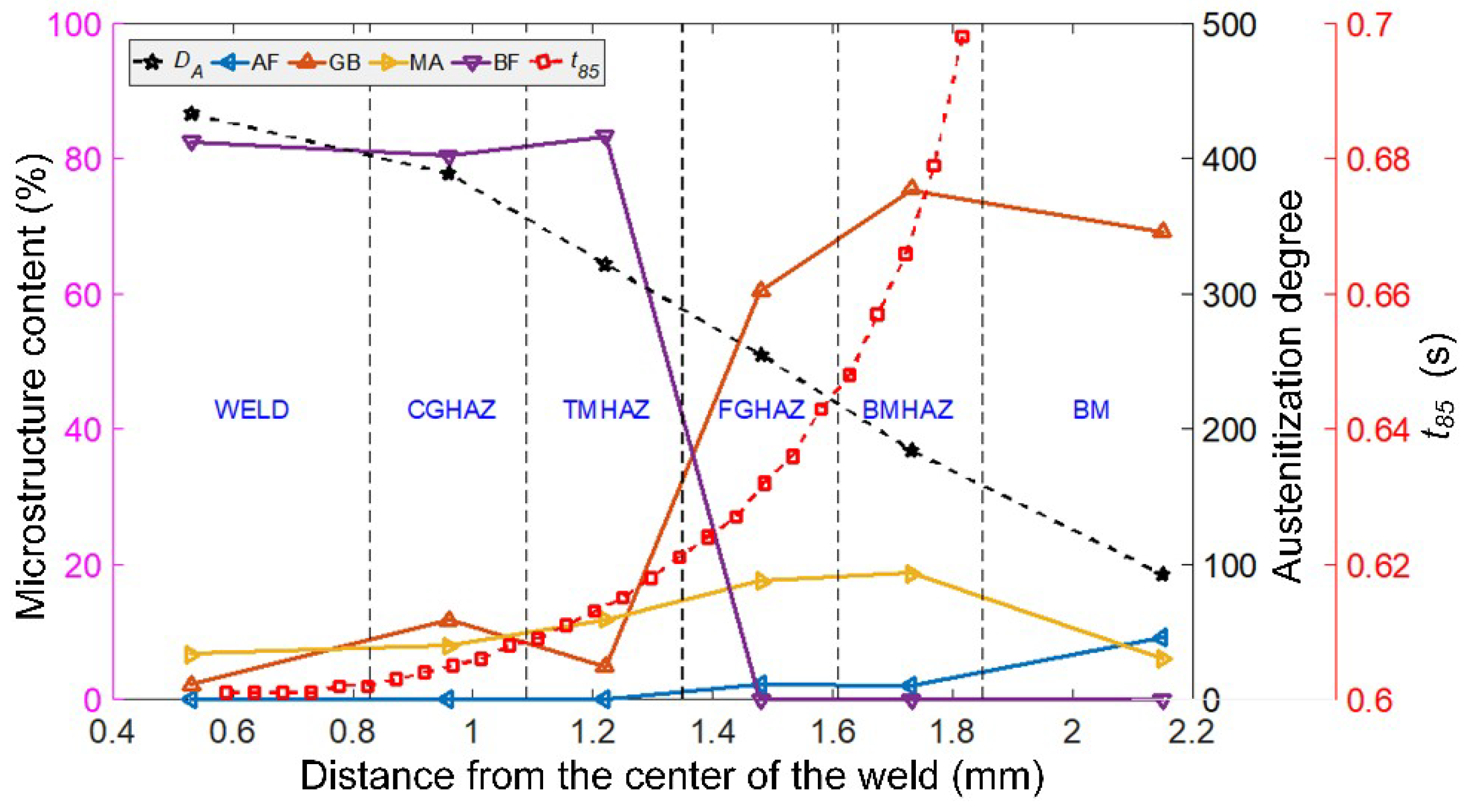 Materials 13 00121 g008
