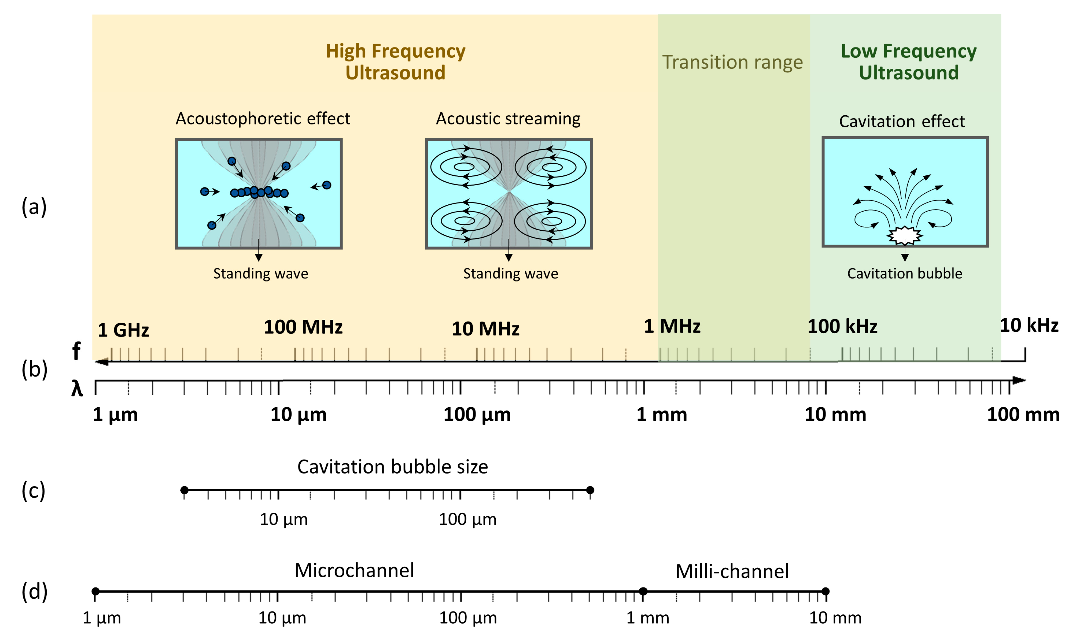 Materials 13 00344 g001