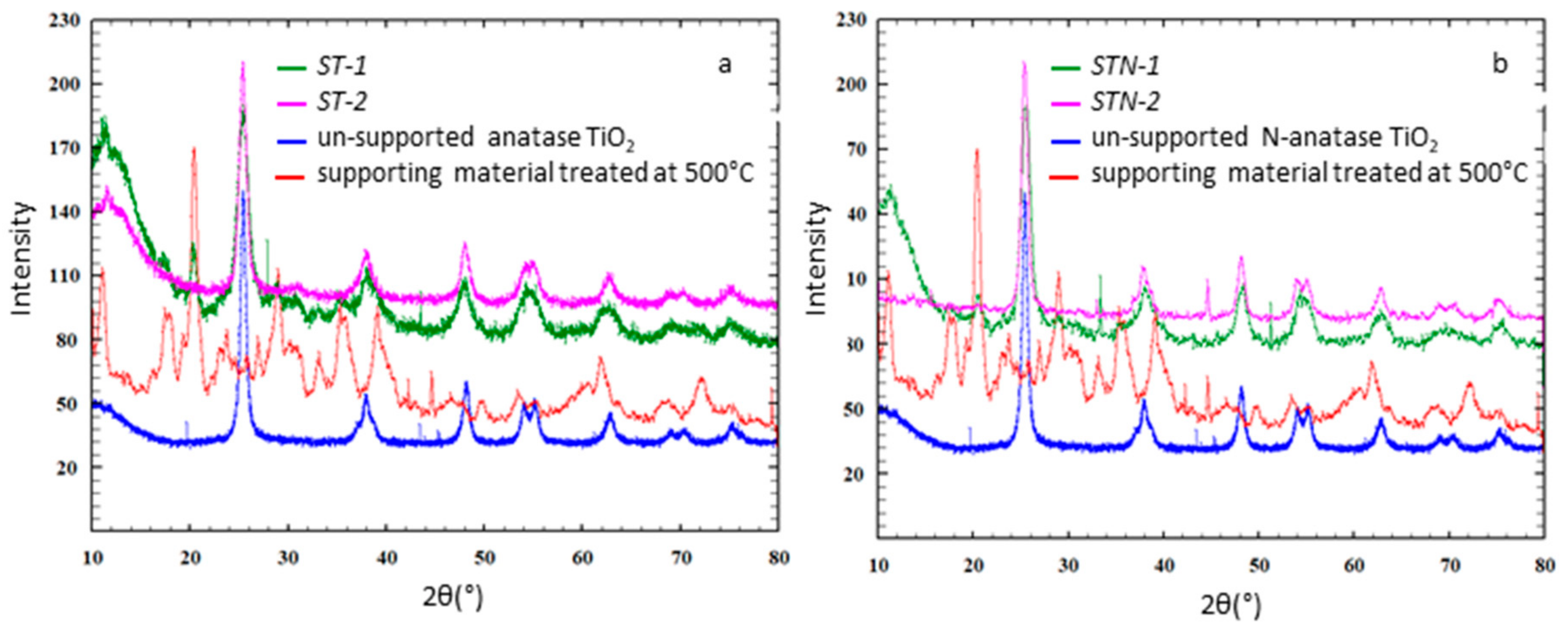Materials 13 00537 g001