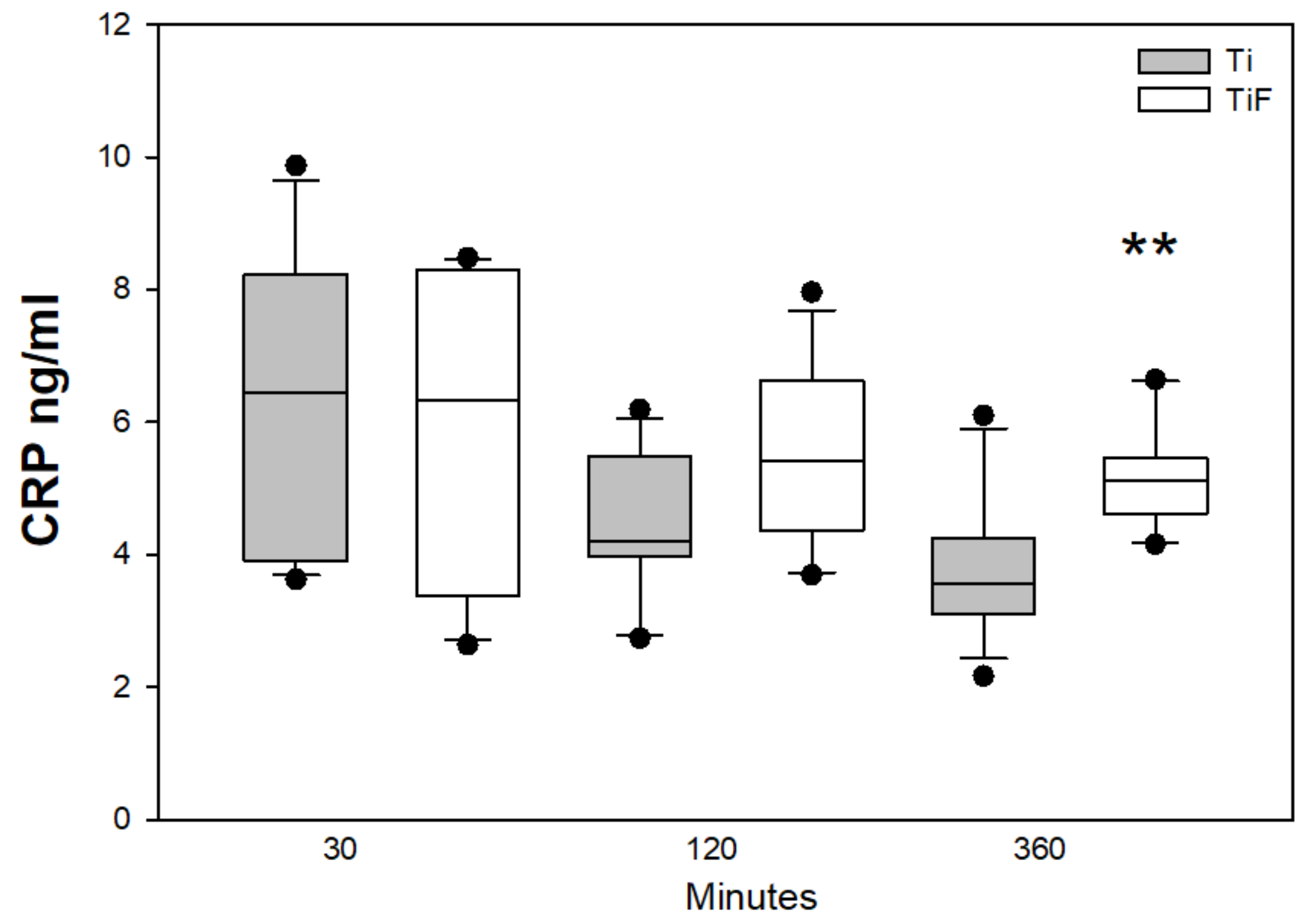 Materials 13 00684 g005