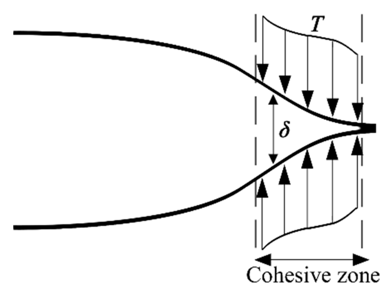 Materials 13 00749 g001