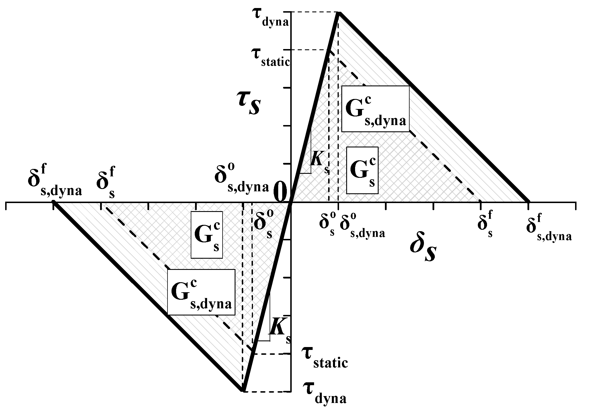 Materials 13 00749 g003