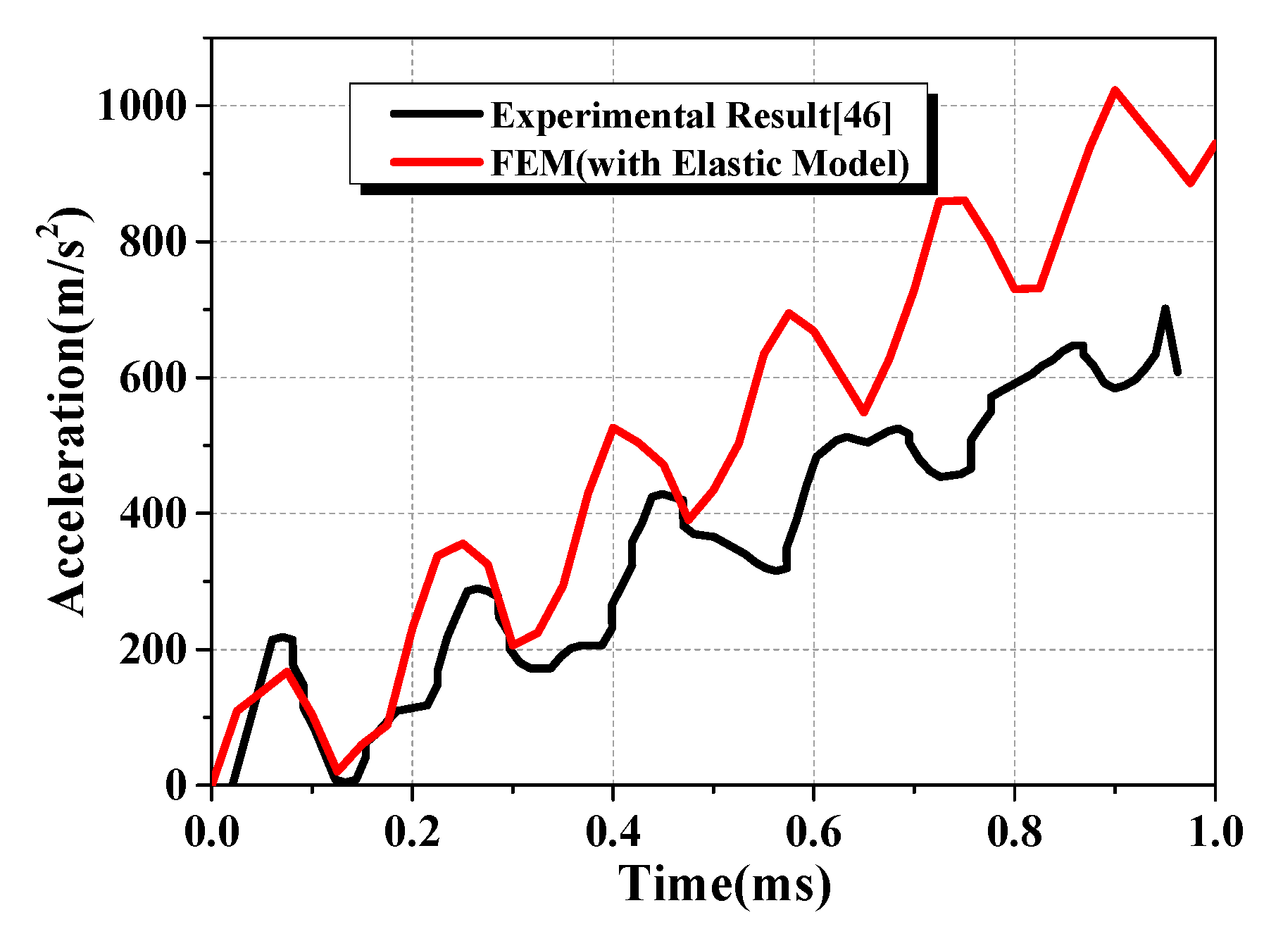 Materials 13 00749 g006
