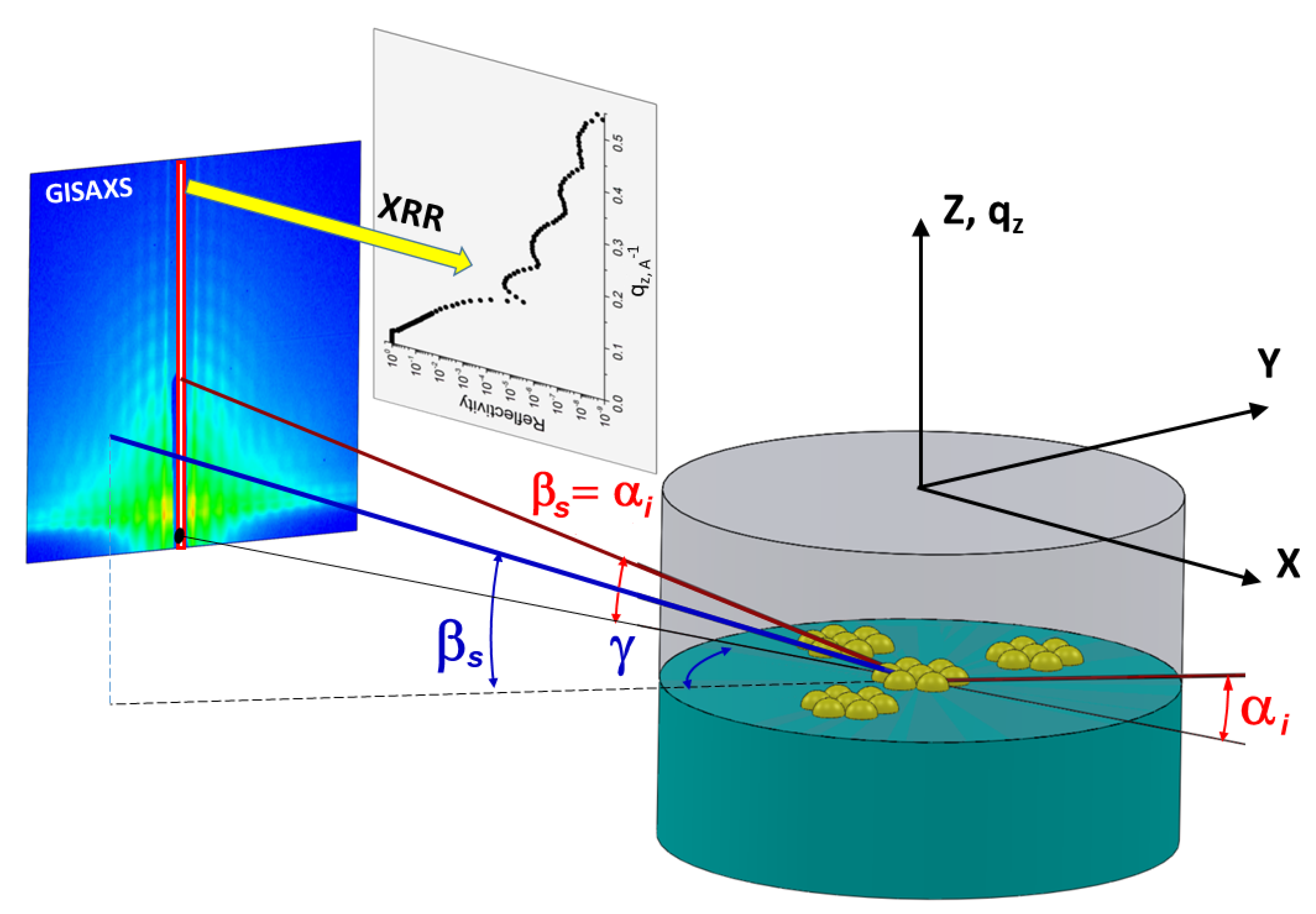 Materials 13 00752 g003