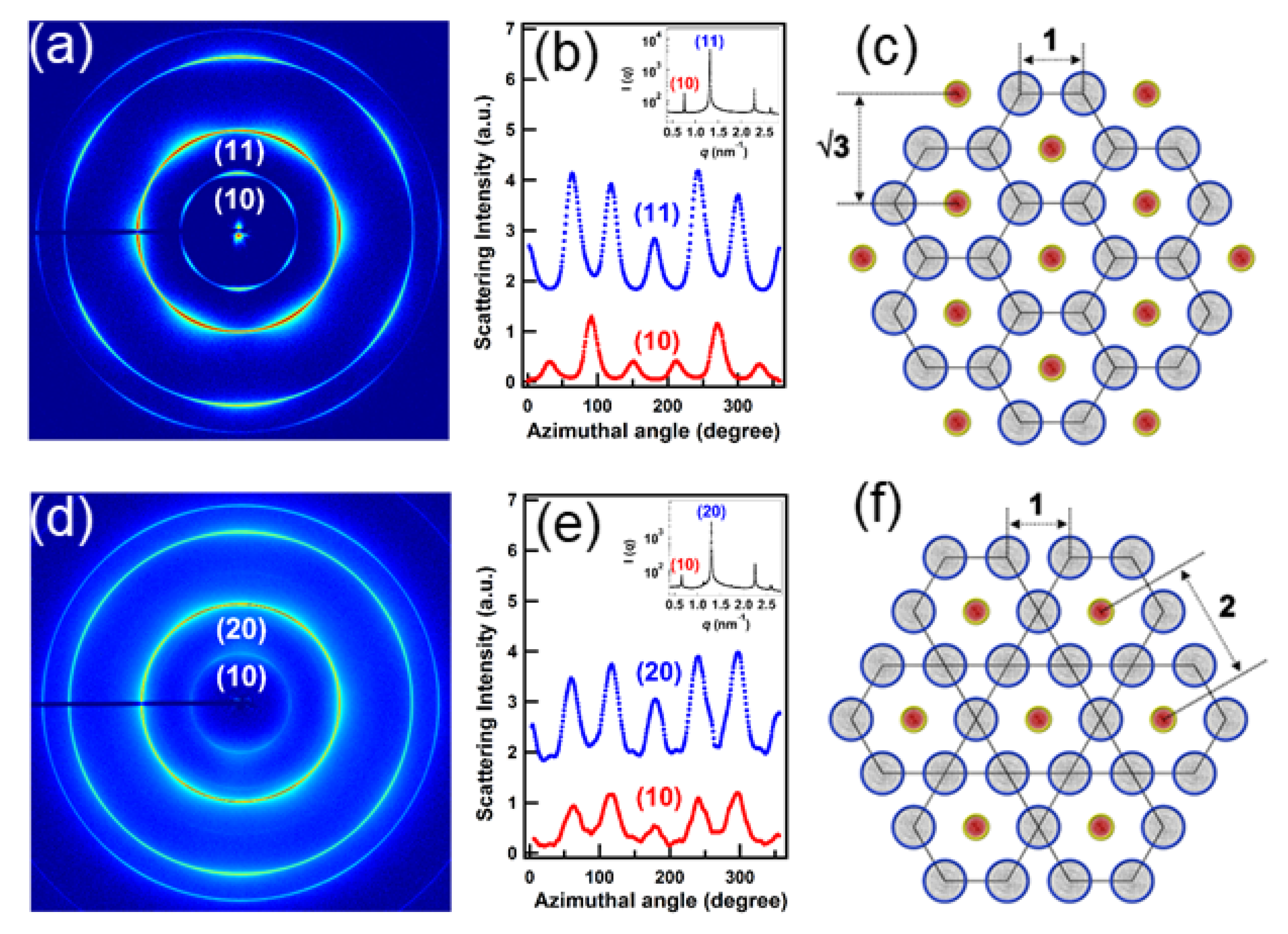Materials 13 00752 g014